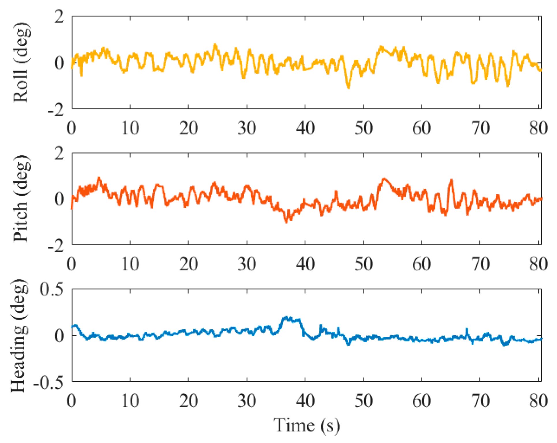 Sensors 19 05428 g012 Sensors 19 05428 g012