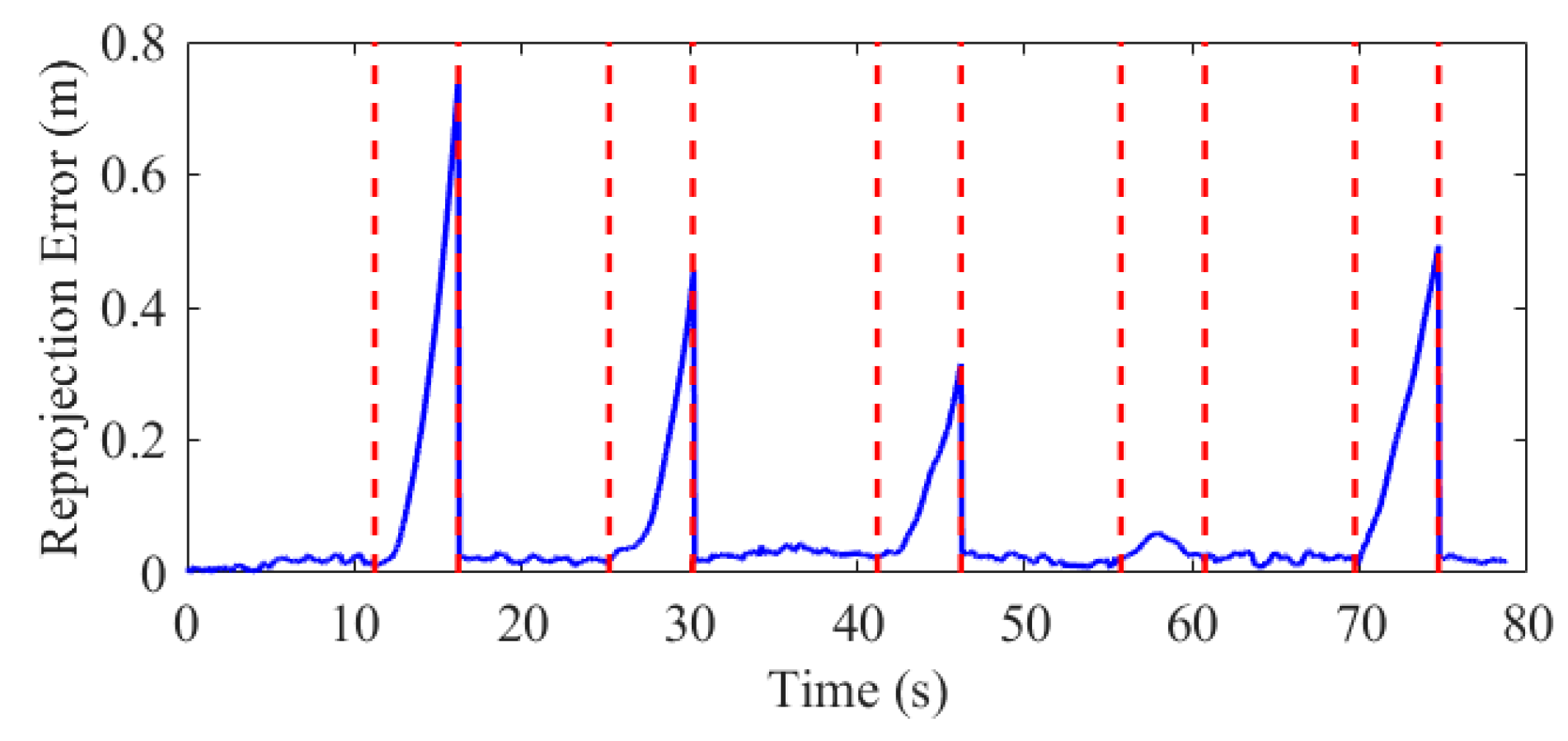 Sensors 19 05428 g017 Sensors 19 05428 g017