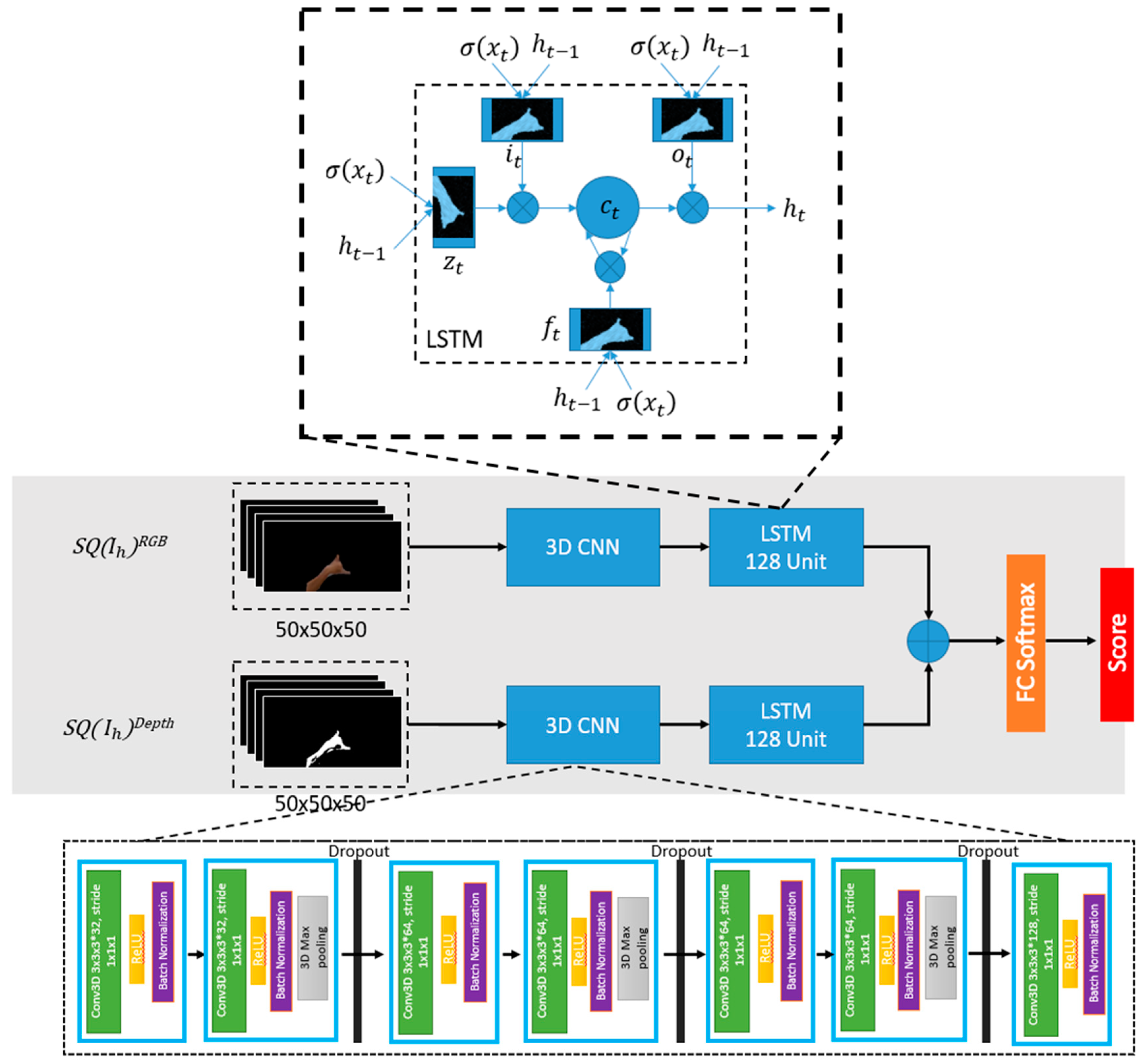 Sensors 19 05429 g004