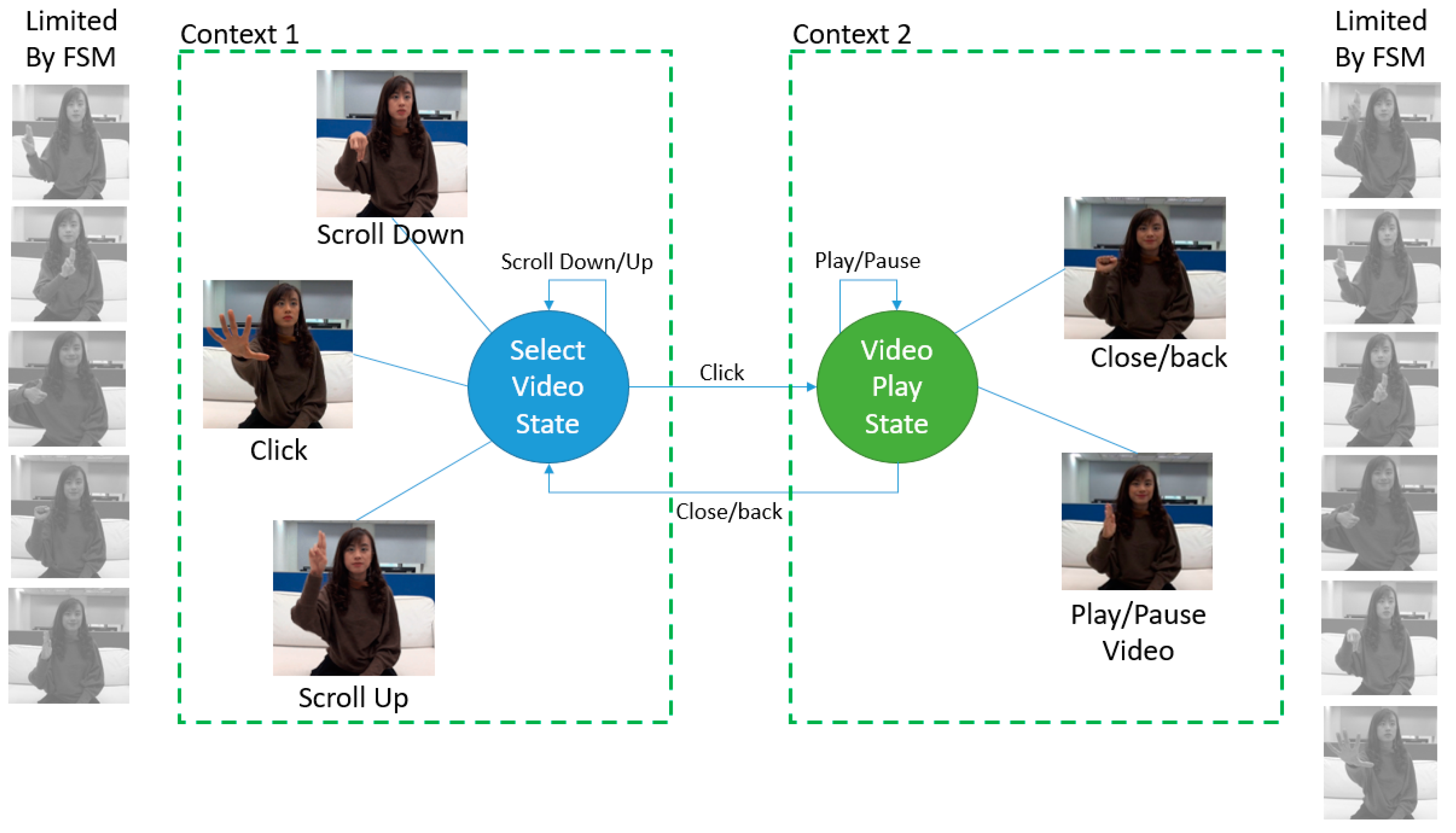 Sensors 19 05429 g008