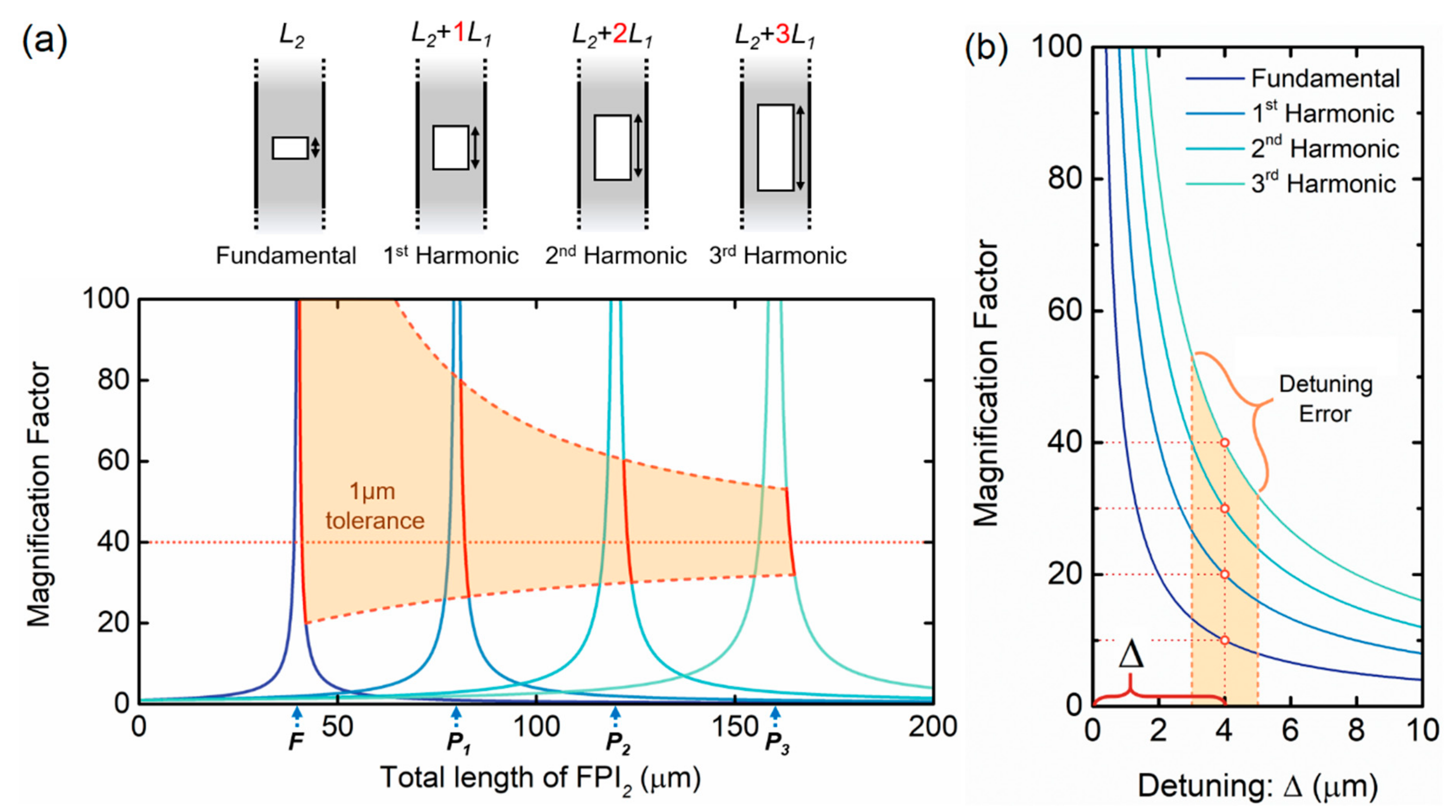Sensors 19 05431 g003 Sensors 19 05431 g003