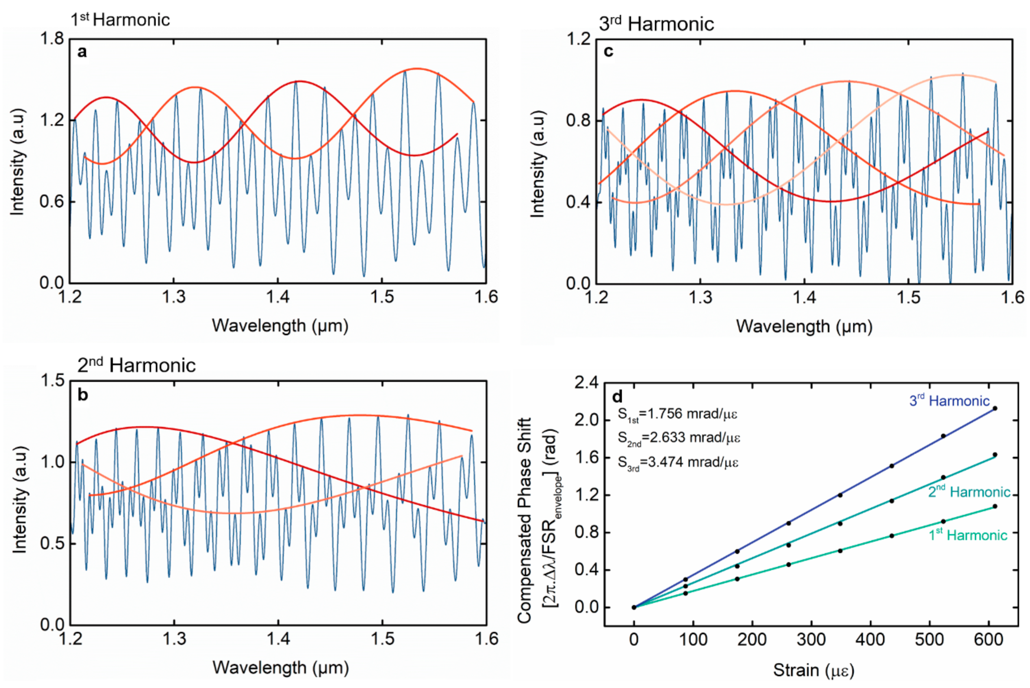 Sensors 19 05431 g005 Sensors 19 05431 g005