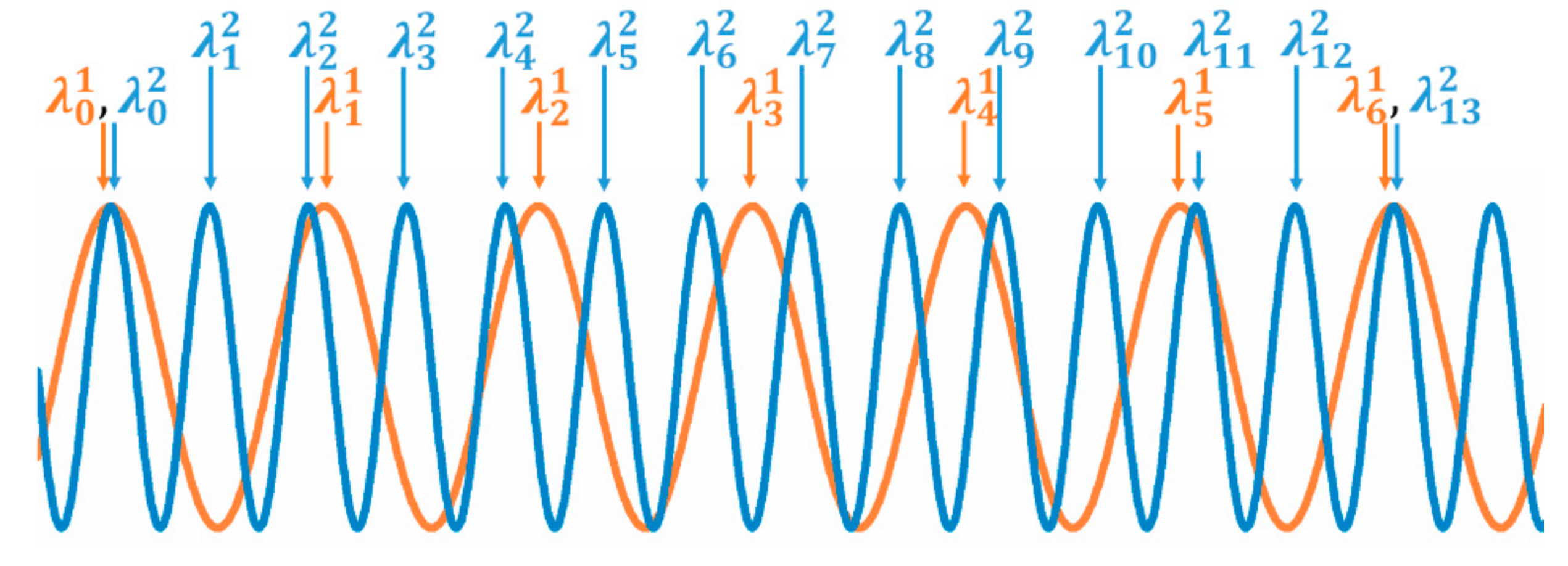 Sensors 19 05431 g0a2 Sensors 19 05431 g0a2