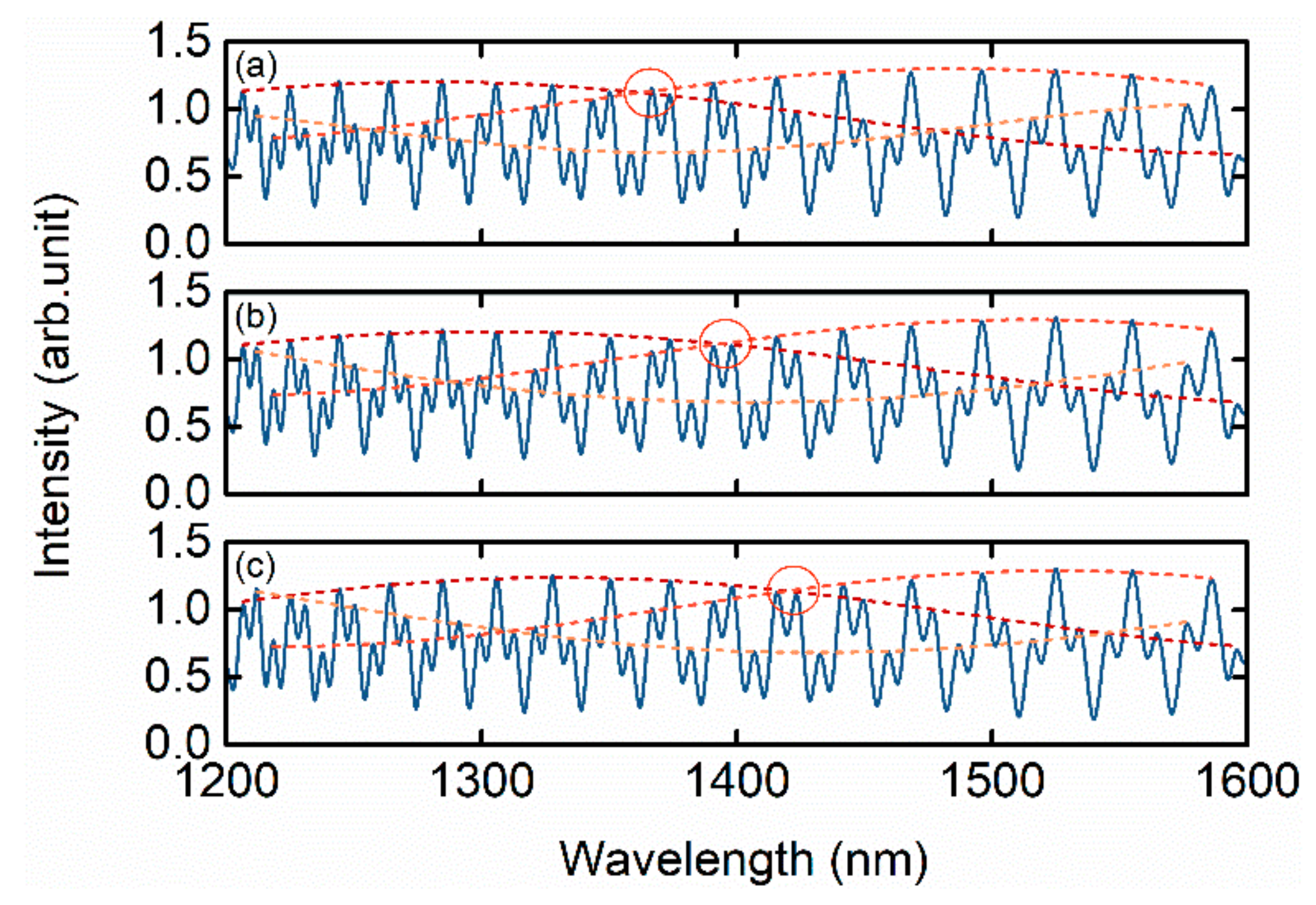 Sensors 19 05431 g0a3 Sensors 19 05431 g0a3