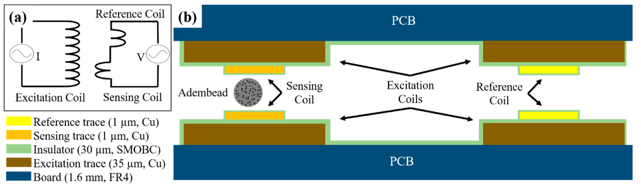 Sensors 19 05433 g002