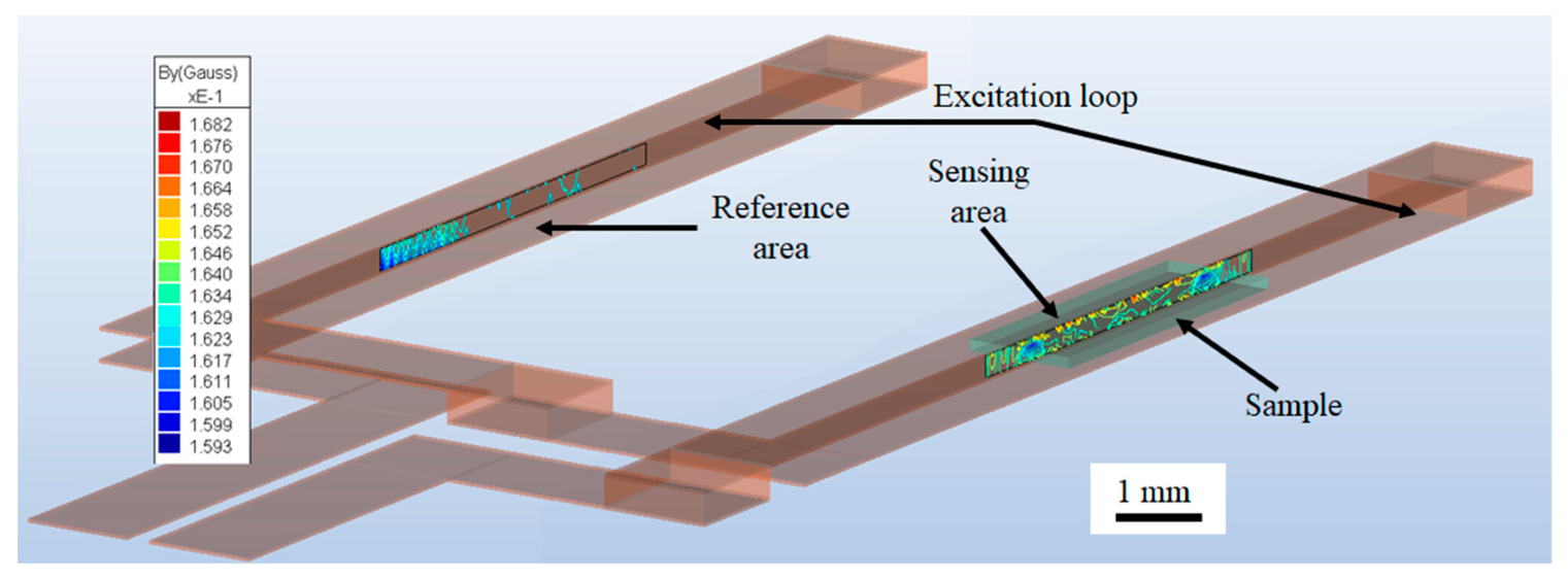 Sensors 19 05433 g003