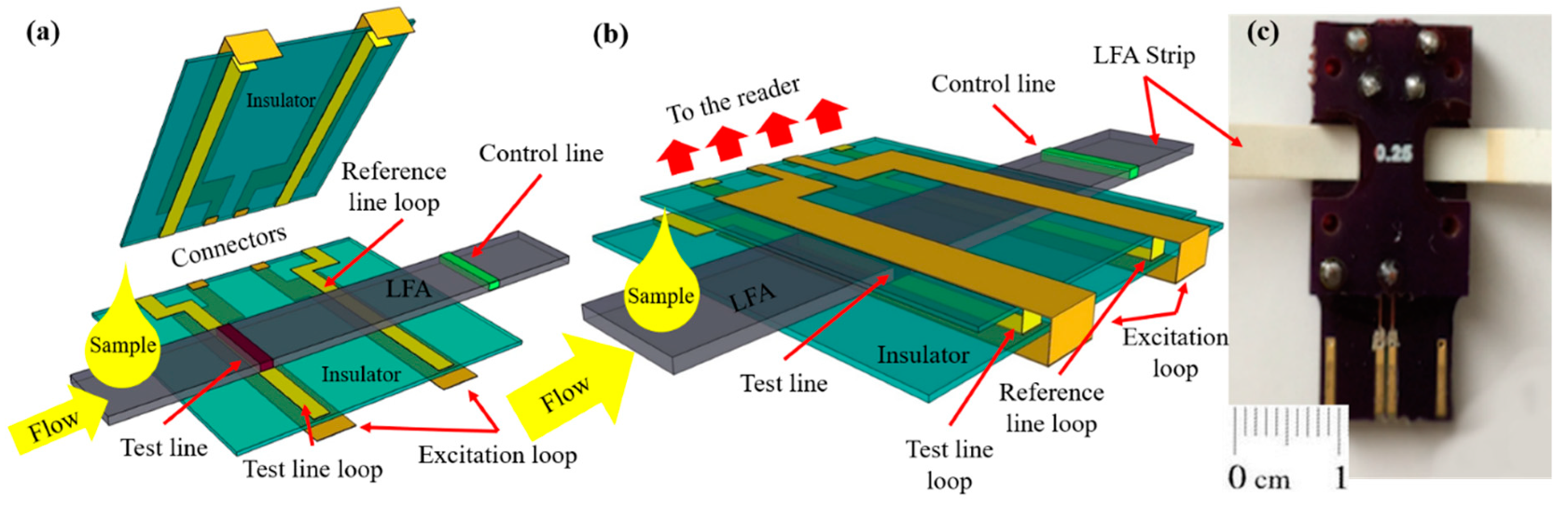 Sensors 19 05433 g004