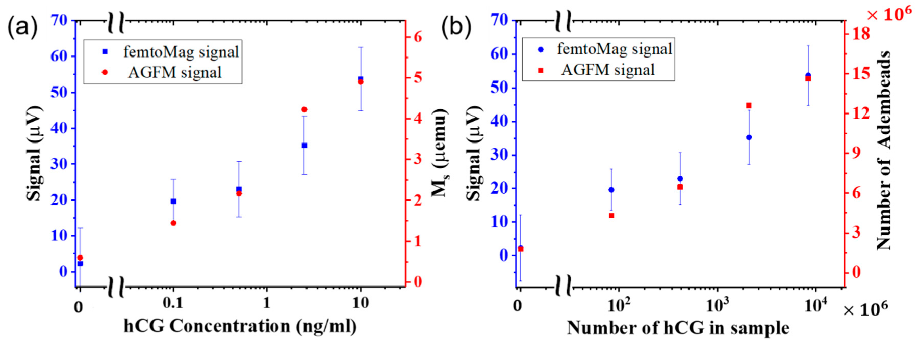 Sensors 19 05433 g006