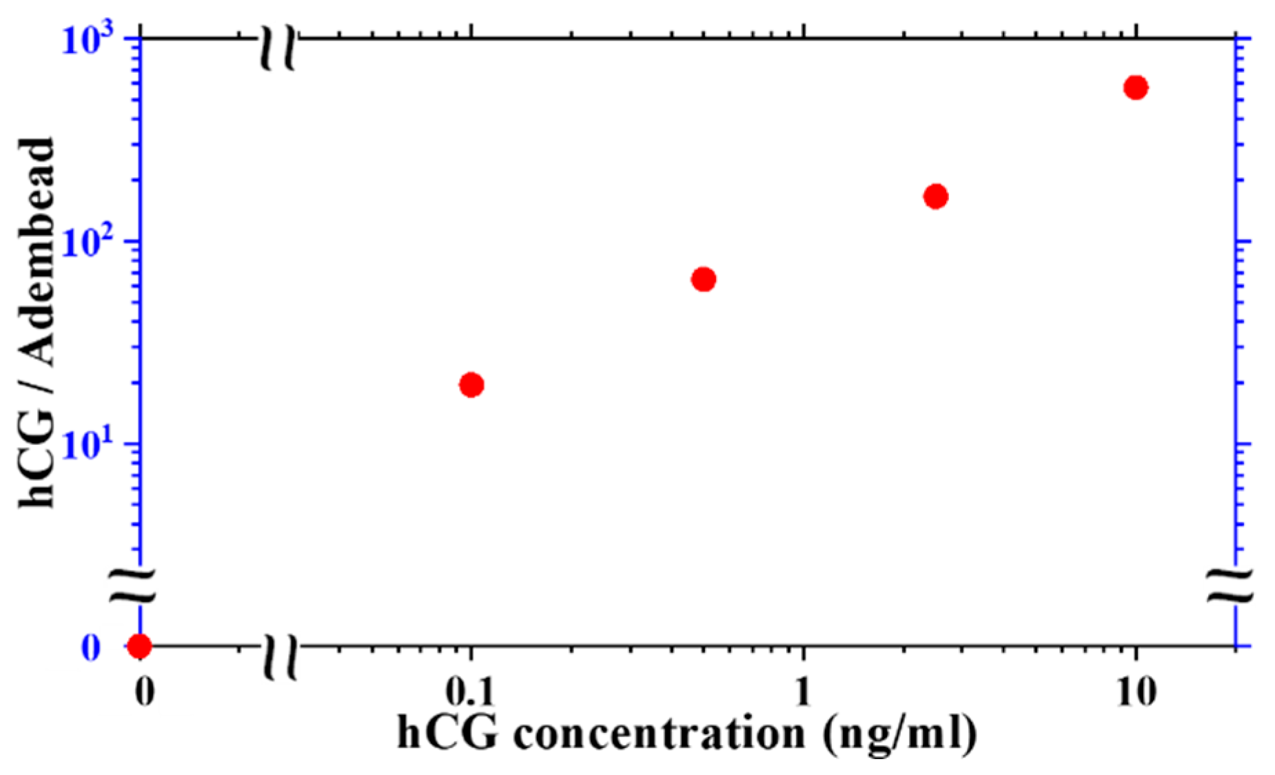 Sensors 19 05433 g007
