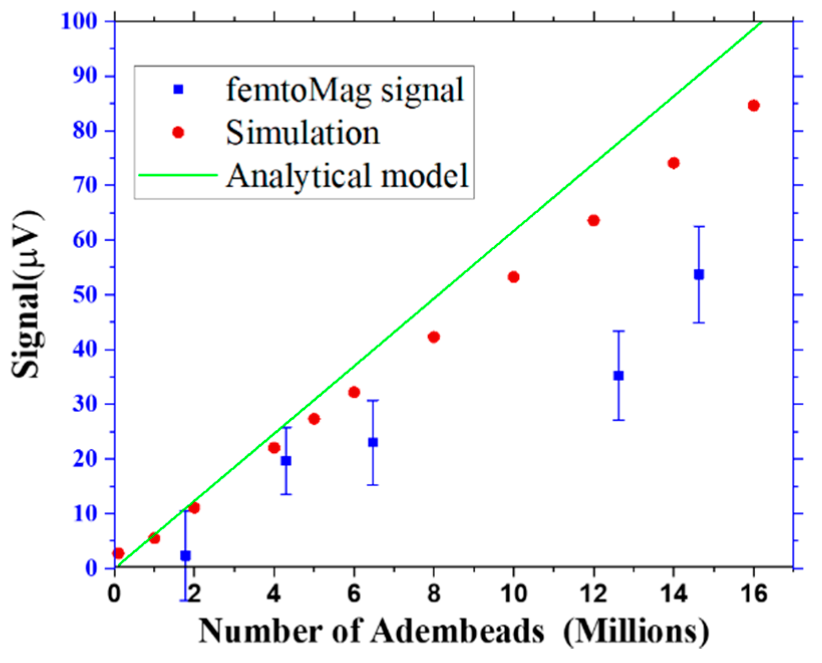 Sensors 19 05433 g008
