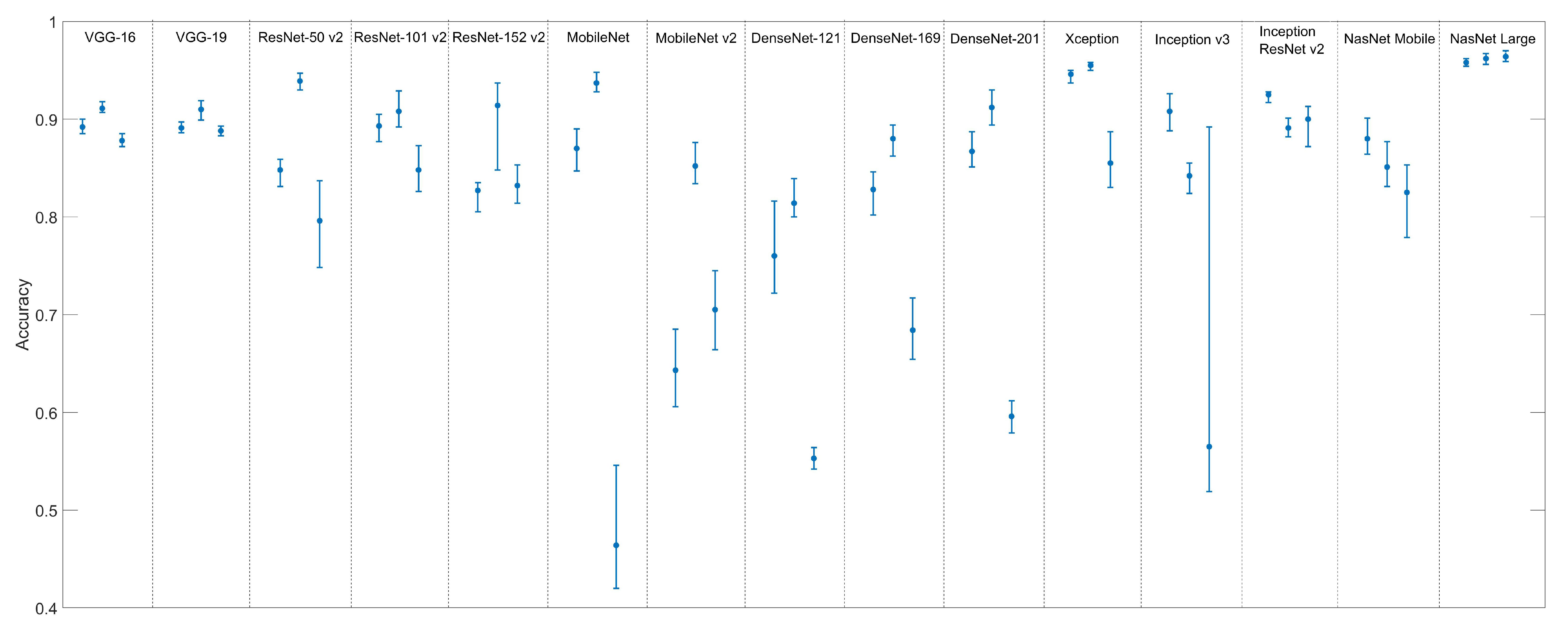 Sensors 19 05436 g007