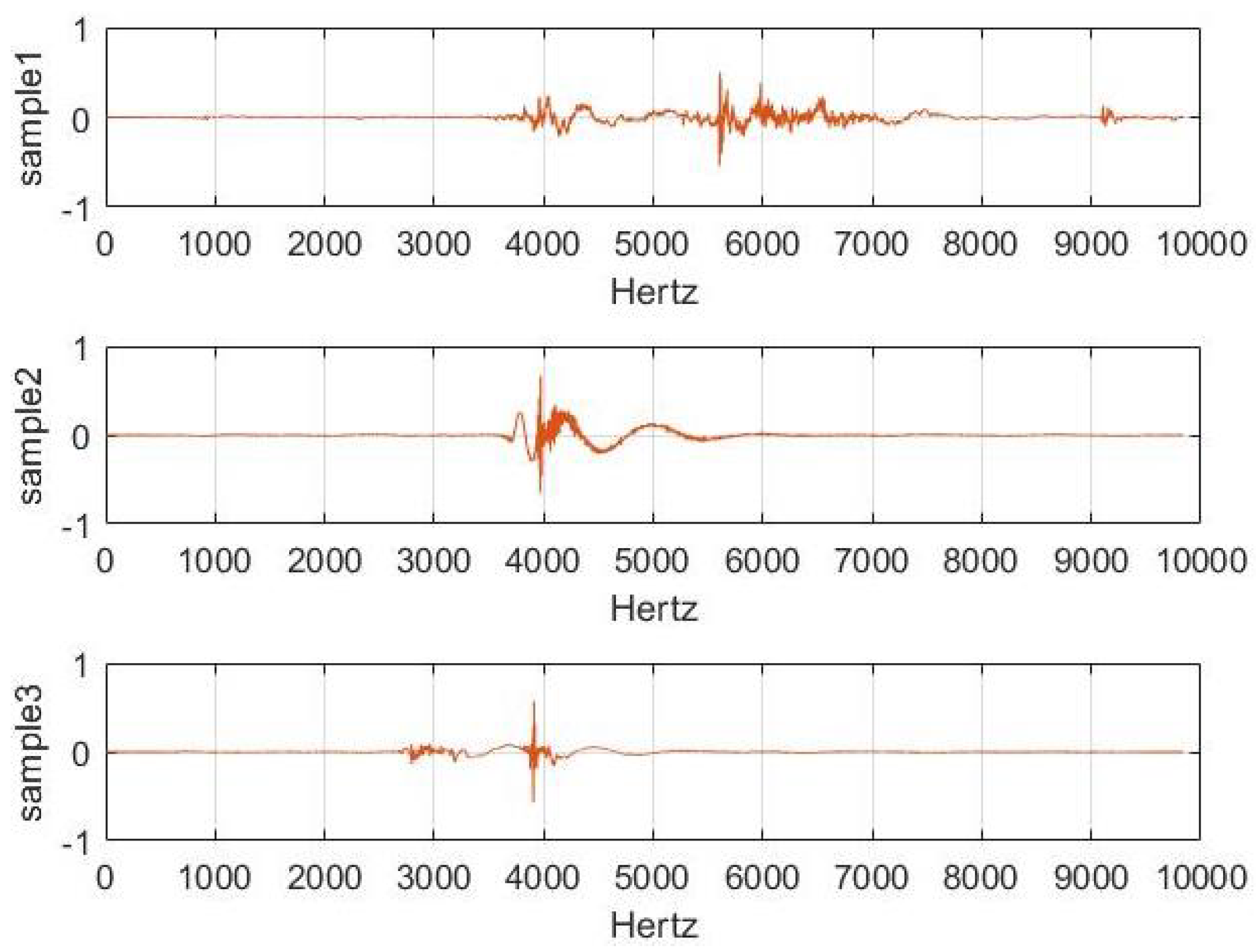 Sensors 19 05437 g003 Sensors 19 05437 g003