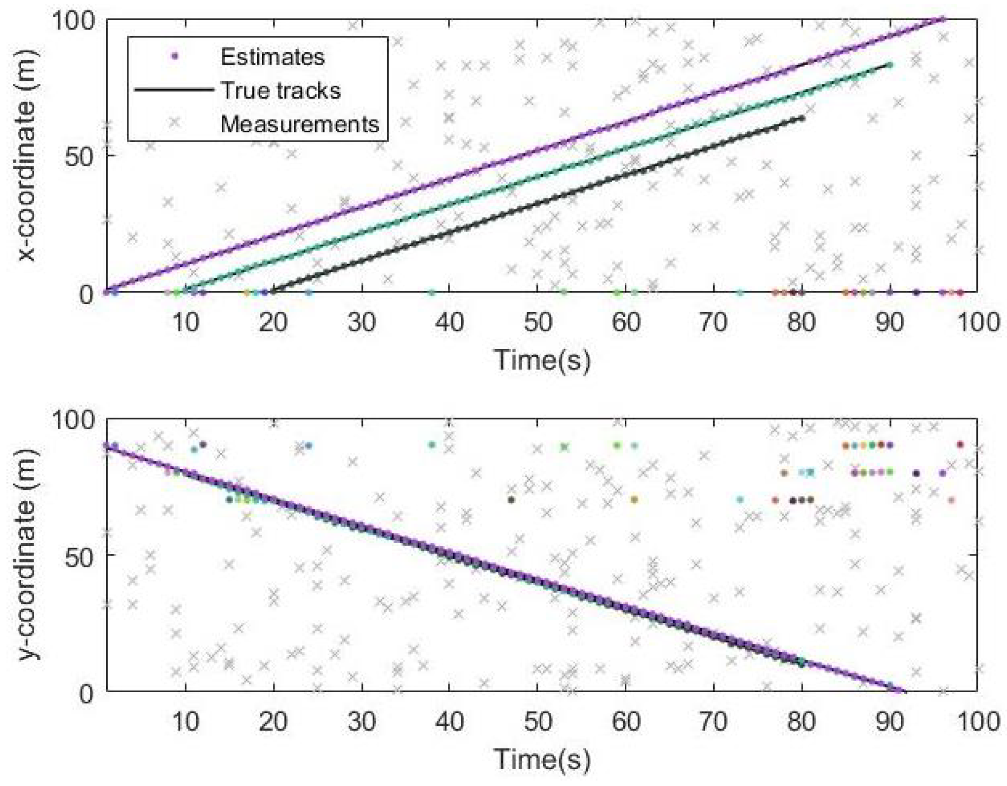 Sensors 19 05437 g007 Sensors 19 05437 g007
