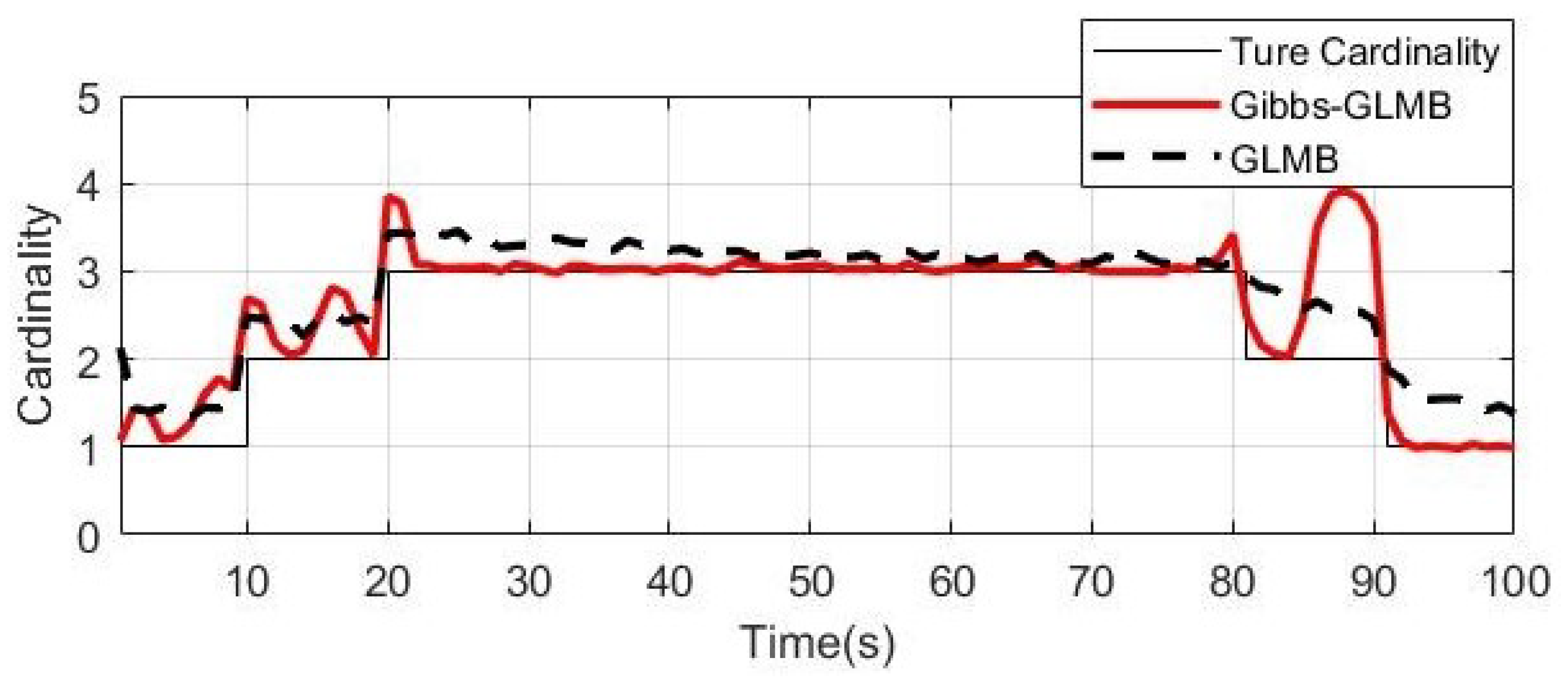 Sensors 19 05437 g009 Sensors 19 05437 g009