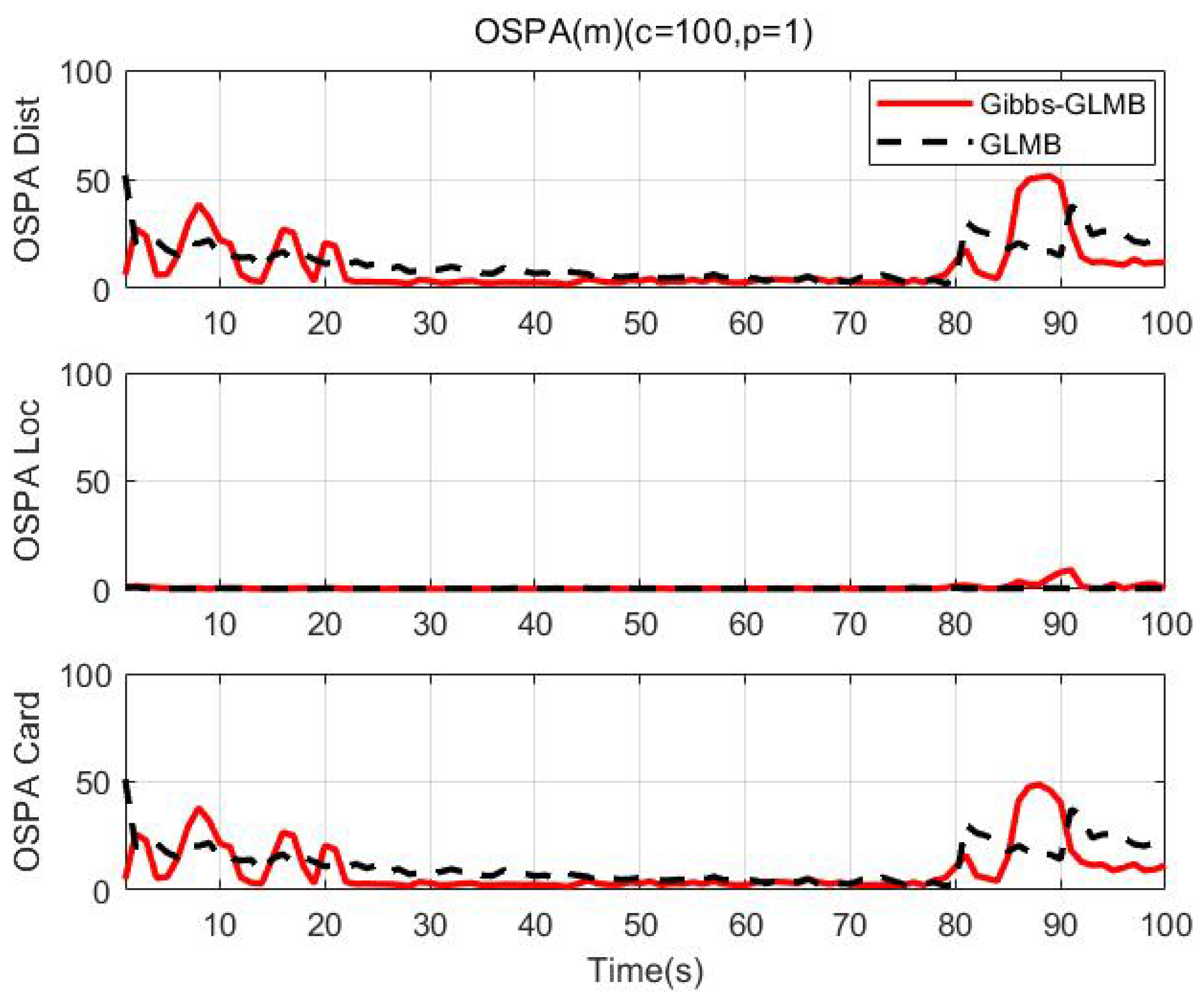 Sensors 19 05437 g010 Sensors 19 05437 g010