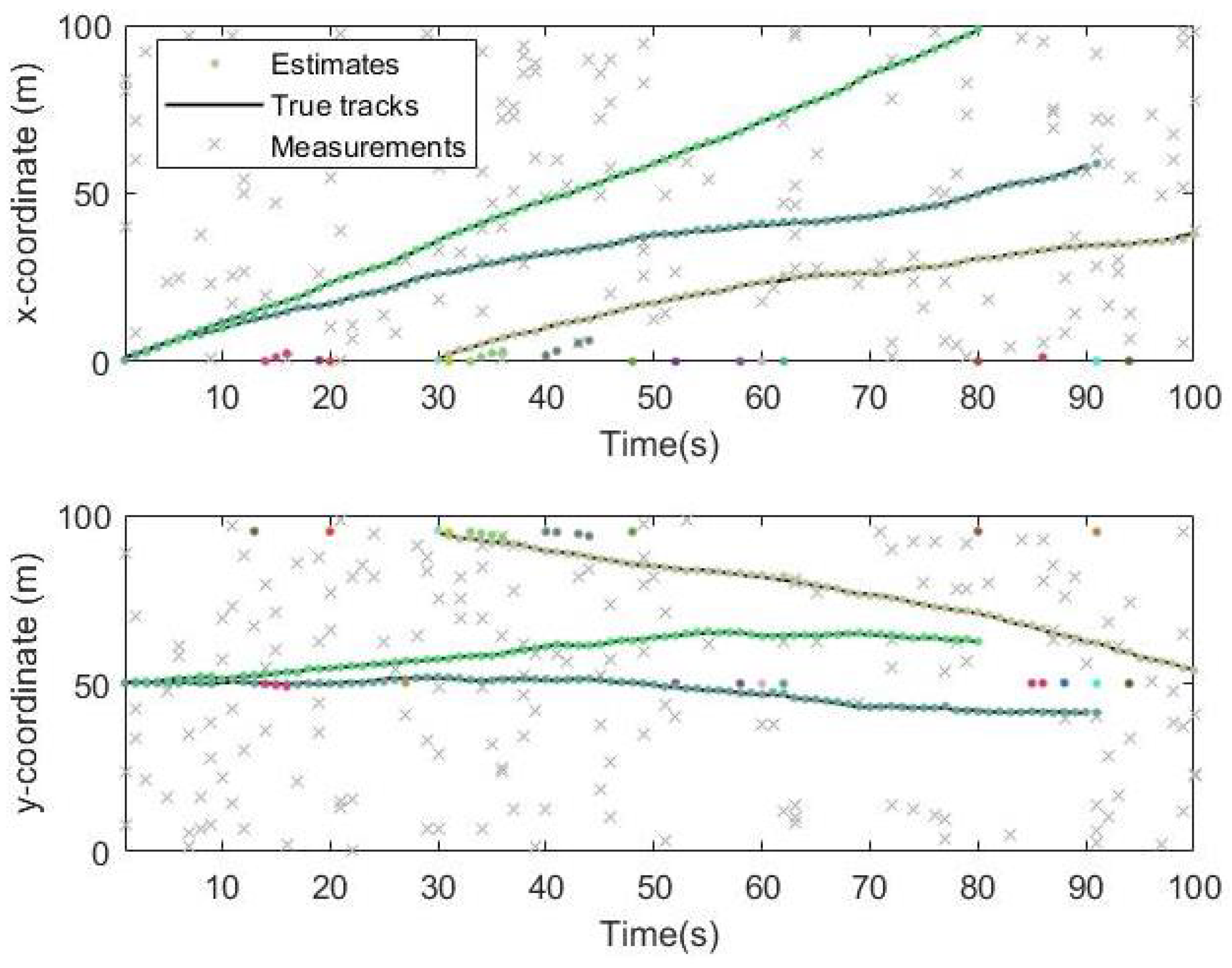 Sensors 19 05437 g014 Sensors 19 05437 g014