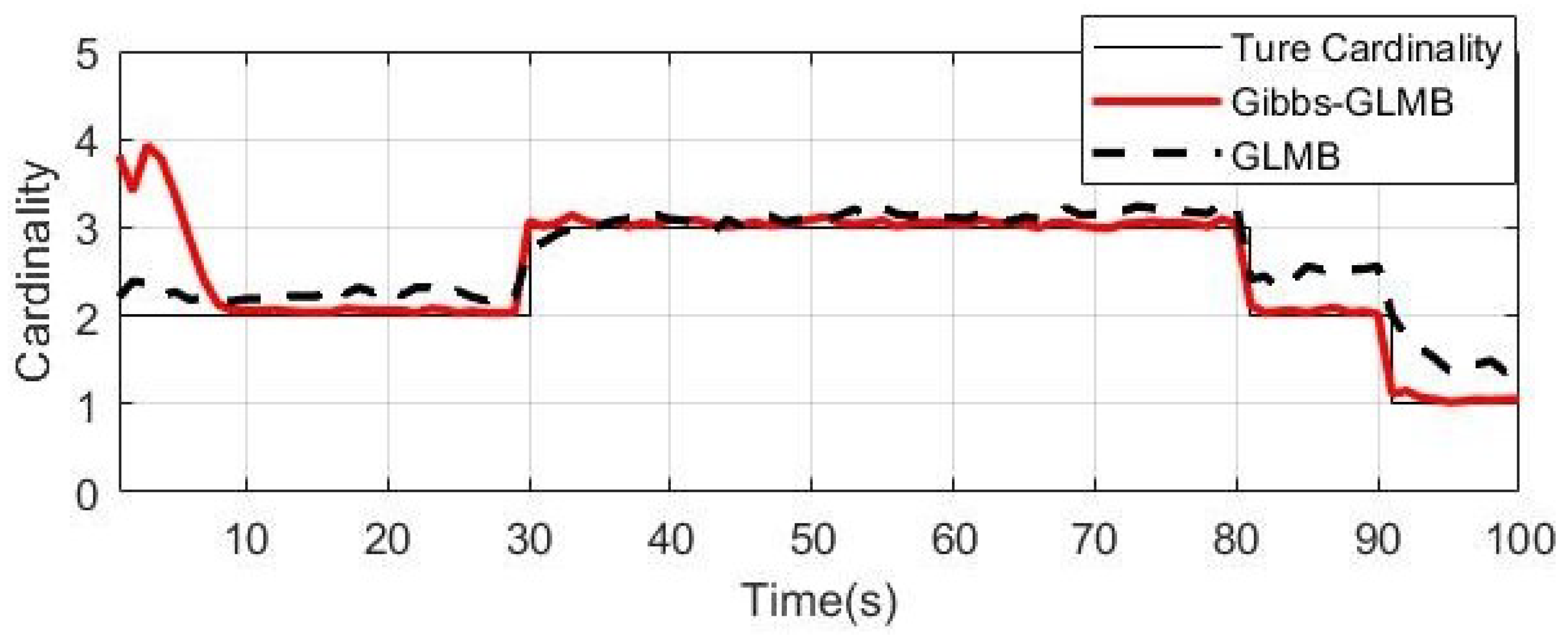 Sensors 19 05437 g015 Sensors 19 05437 g015