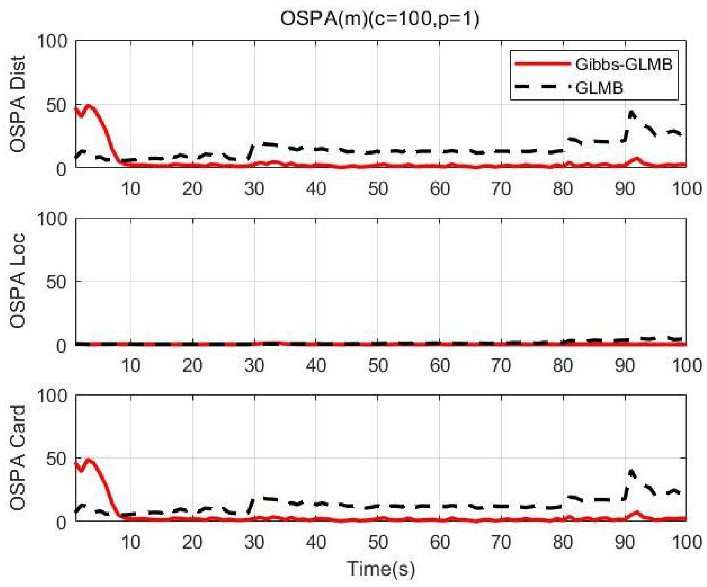Sensors 19 05437 g016 Sensors 19 05437 g016