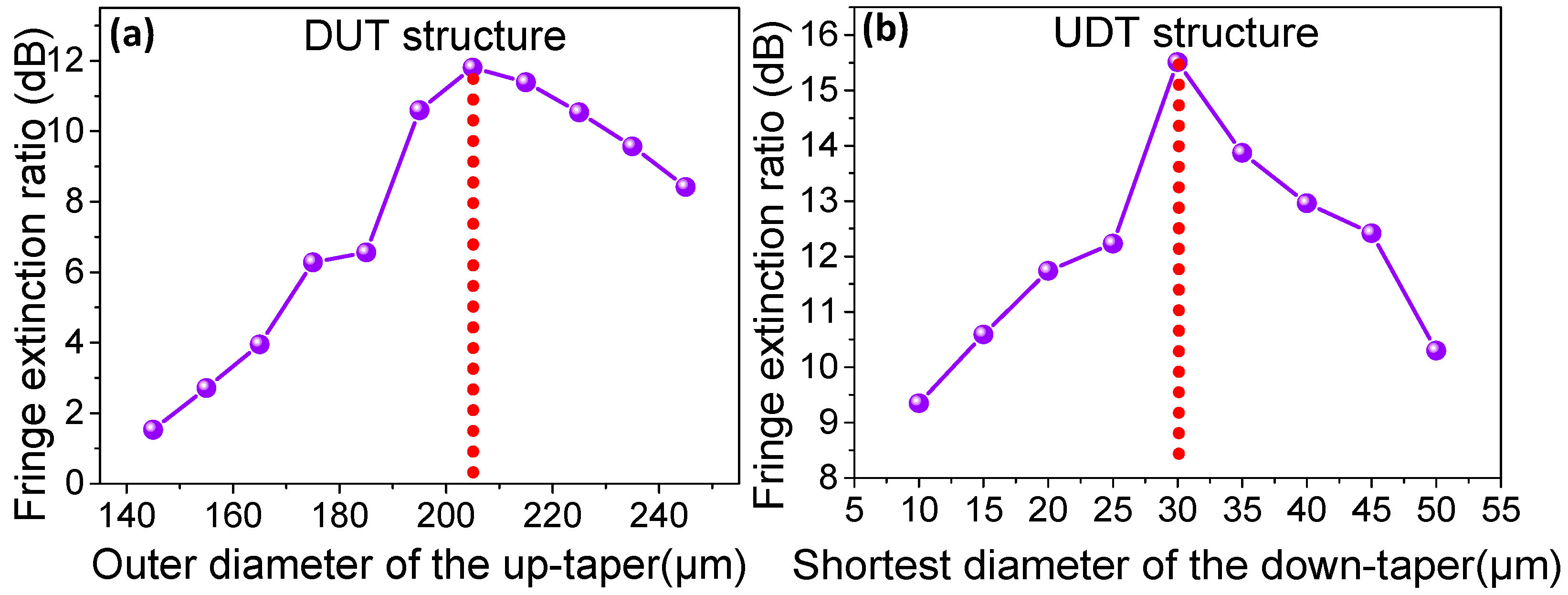 Sensors 19 05440 g002