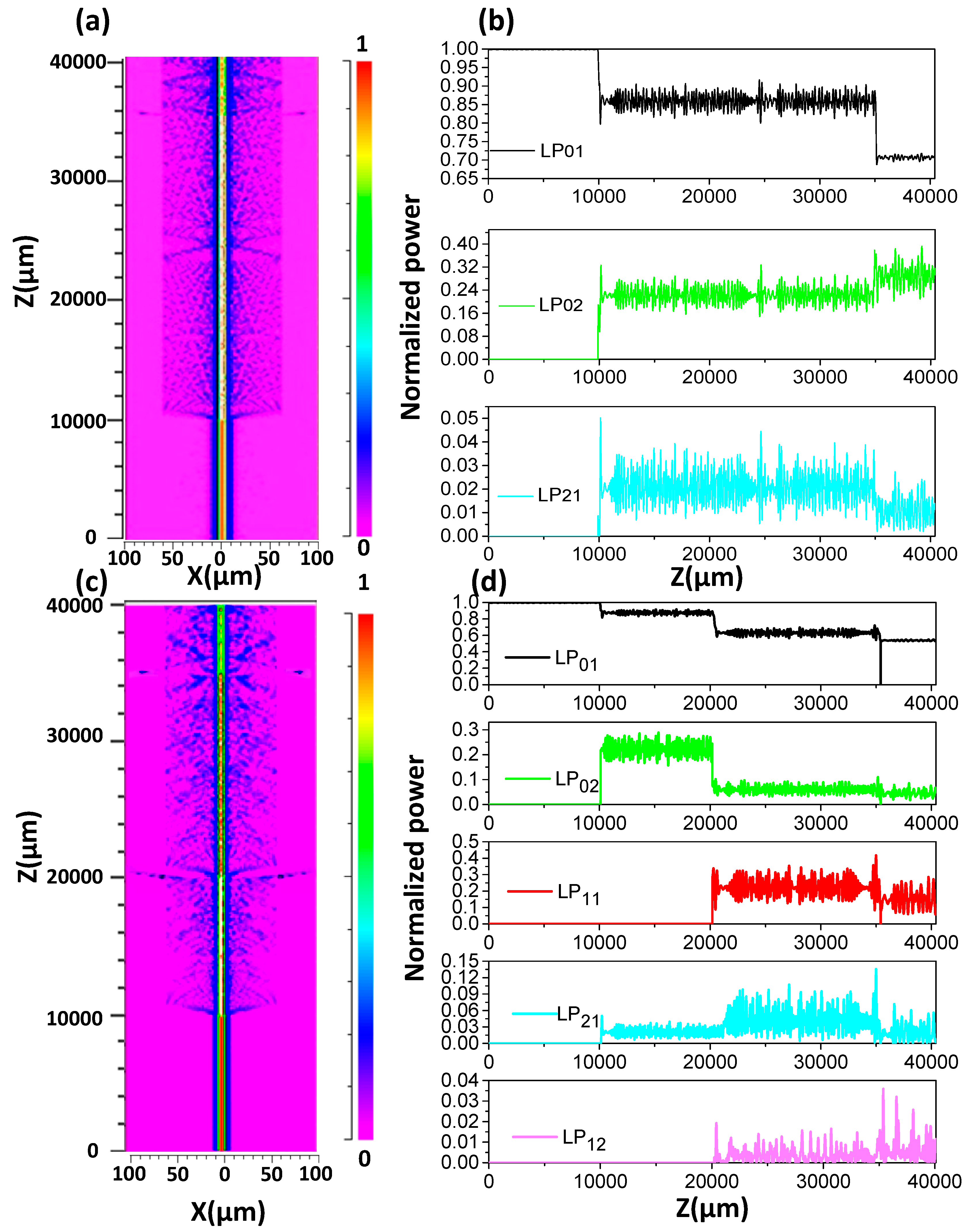 Sensors 19 05440 g003