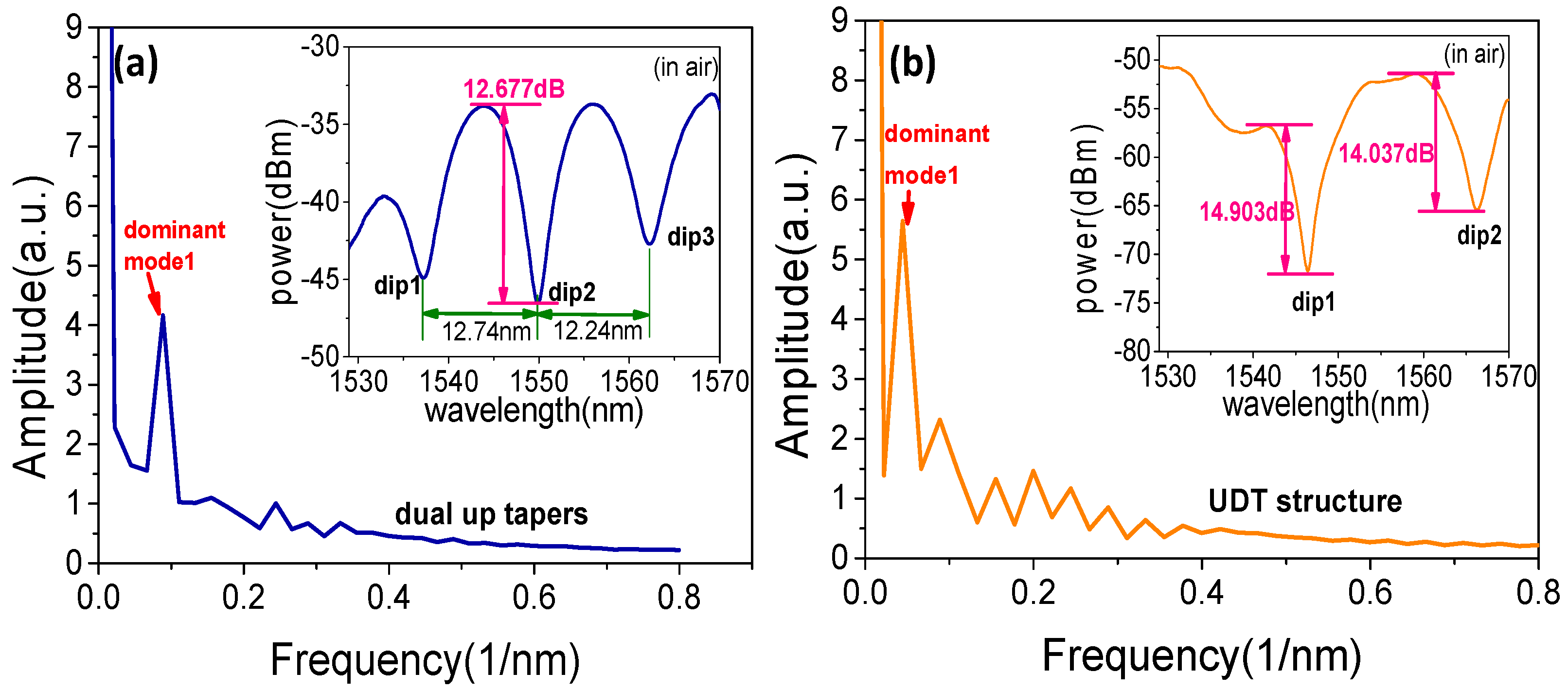 Sensors 19 05440 g006