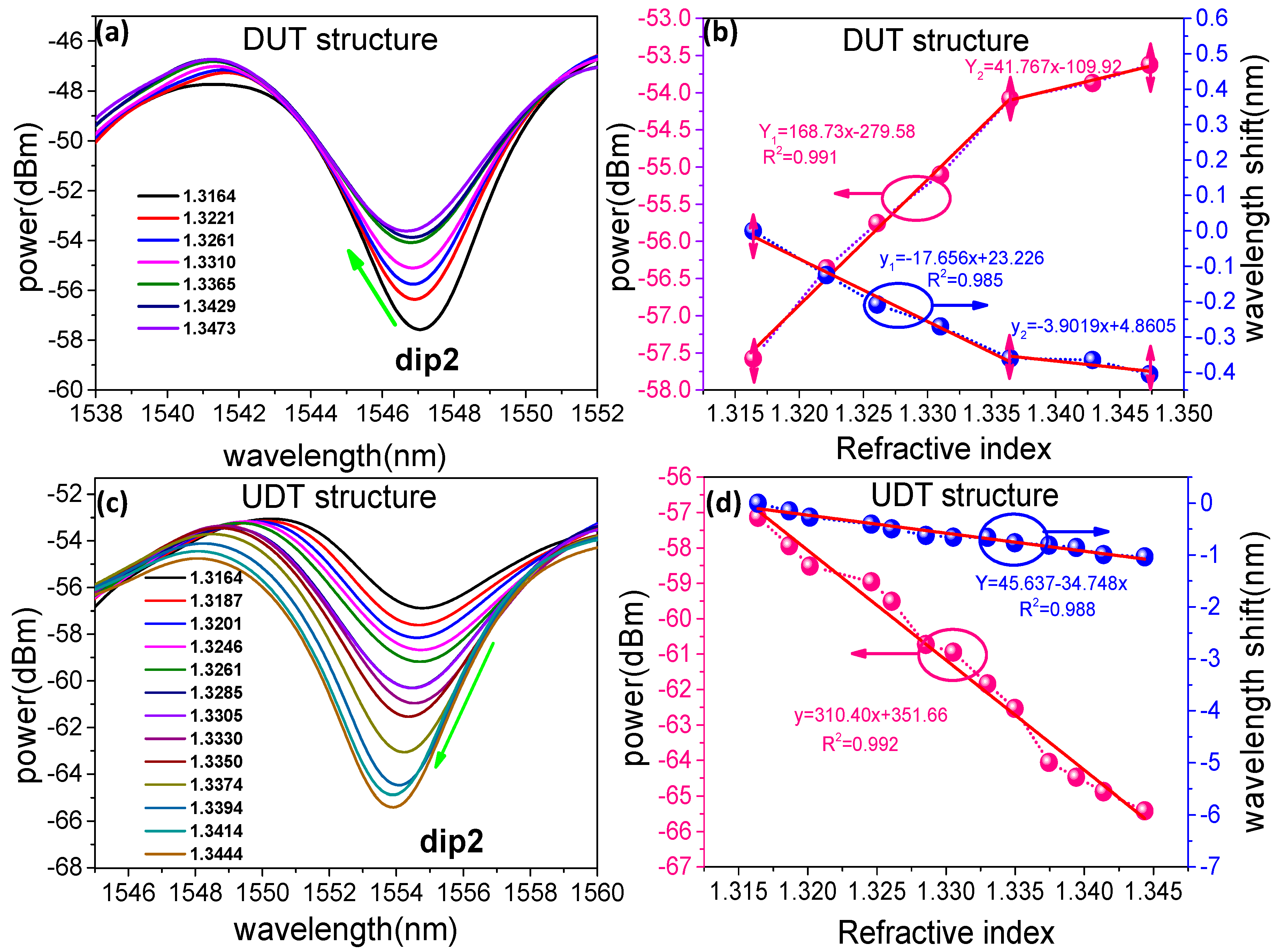 Sensors 19 05440 g007