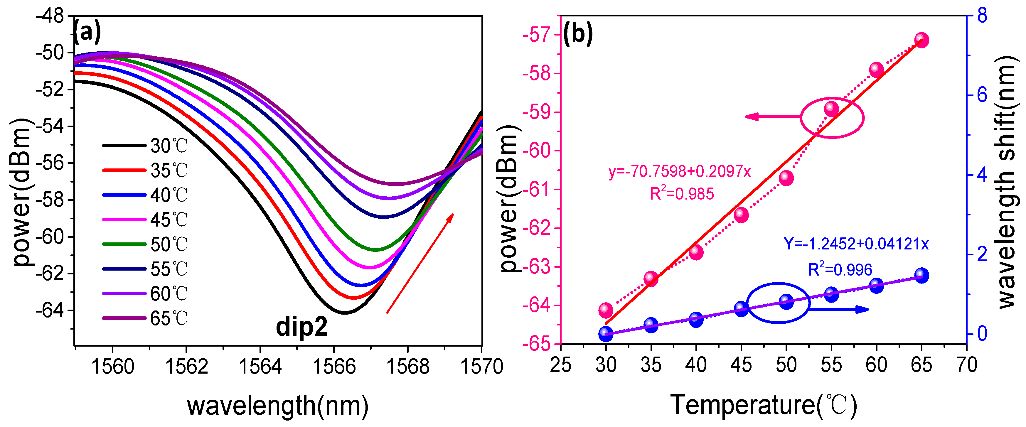 Sensors 19 05440 g008
