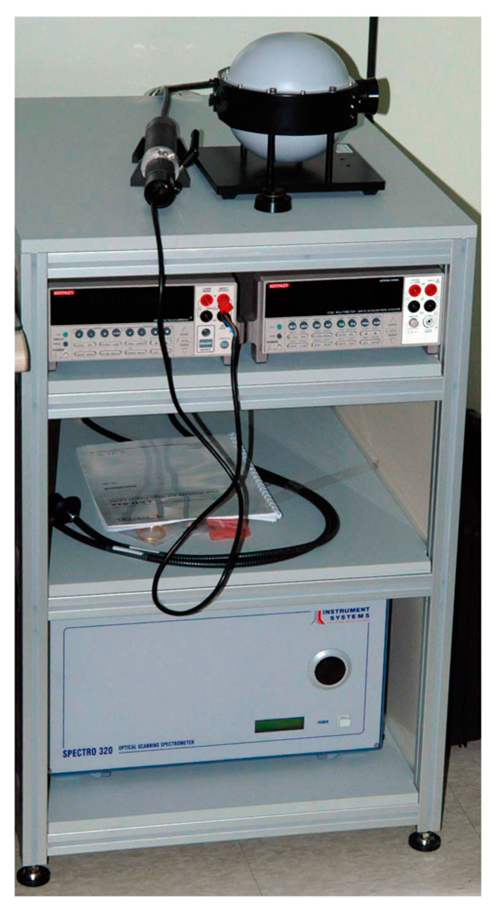 Sensors 19 05441 g004