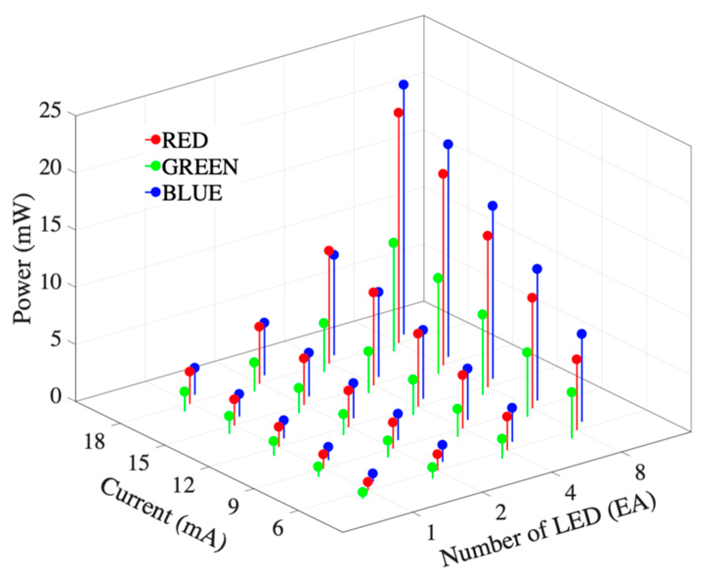 Sensors 19 05441 g006