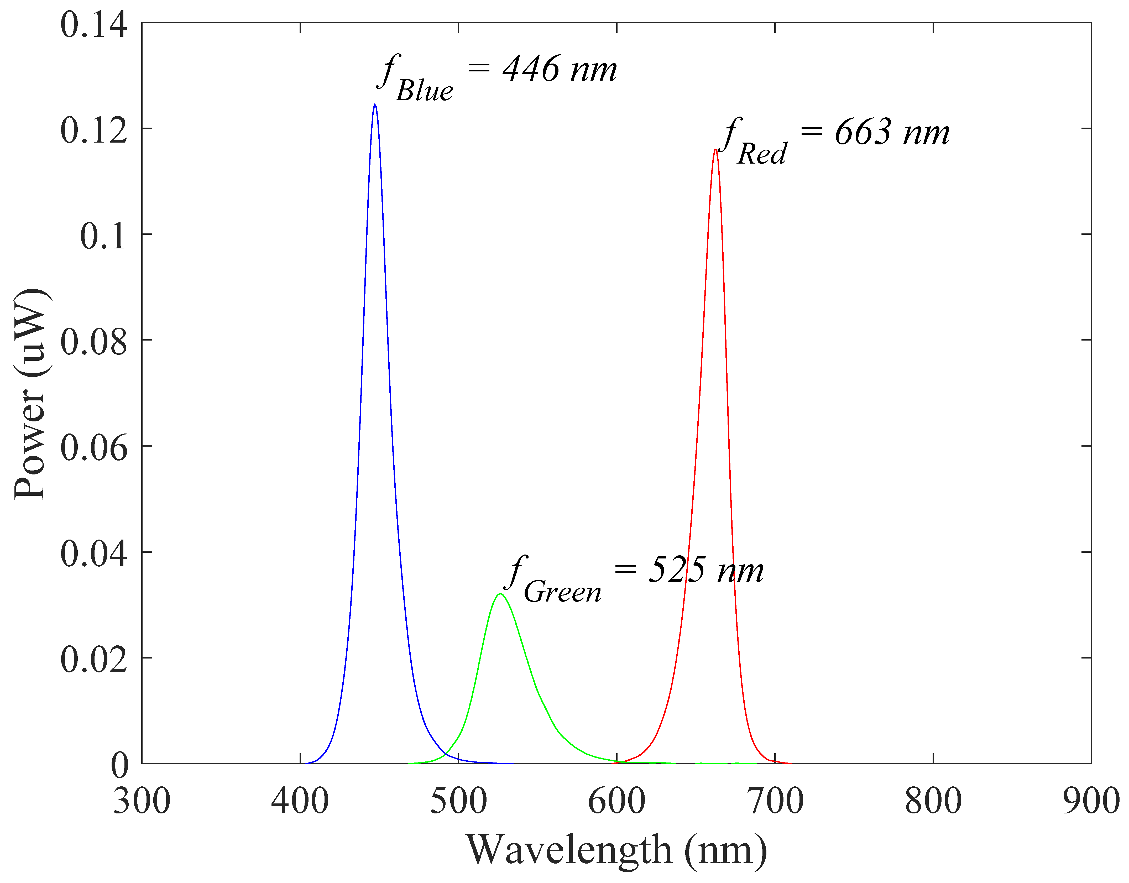 Sensors 19 05441 g007