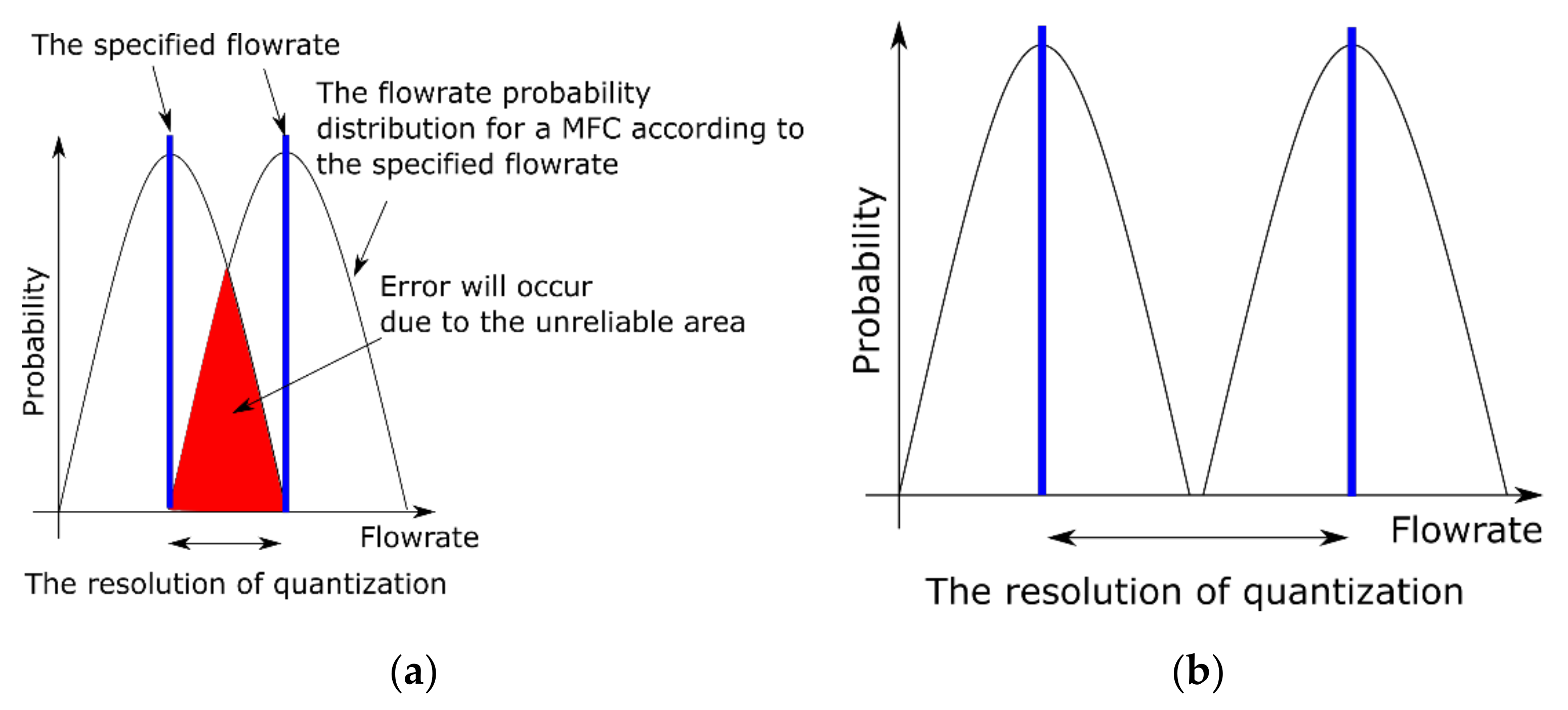Sensors 19 05442 g002