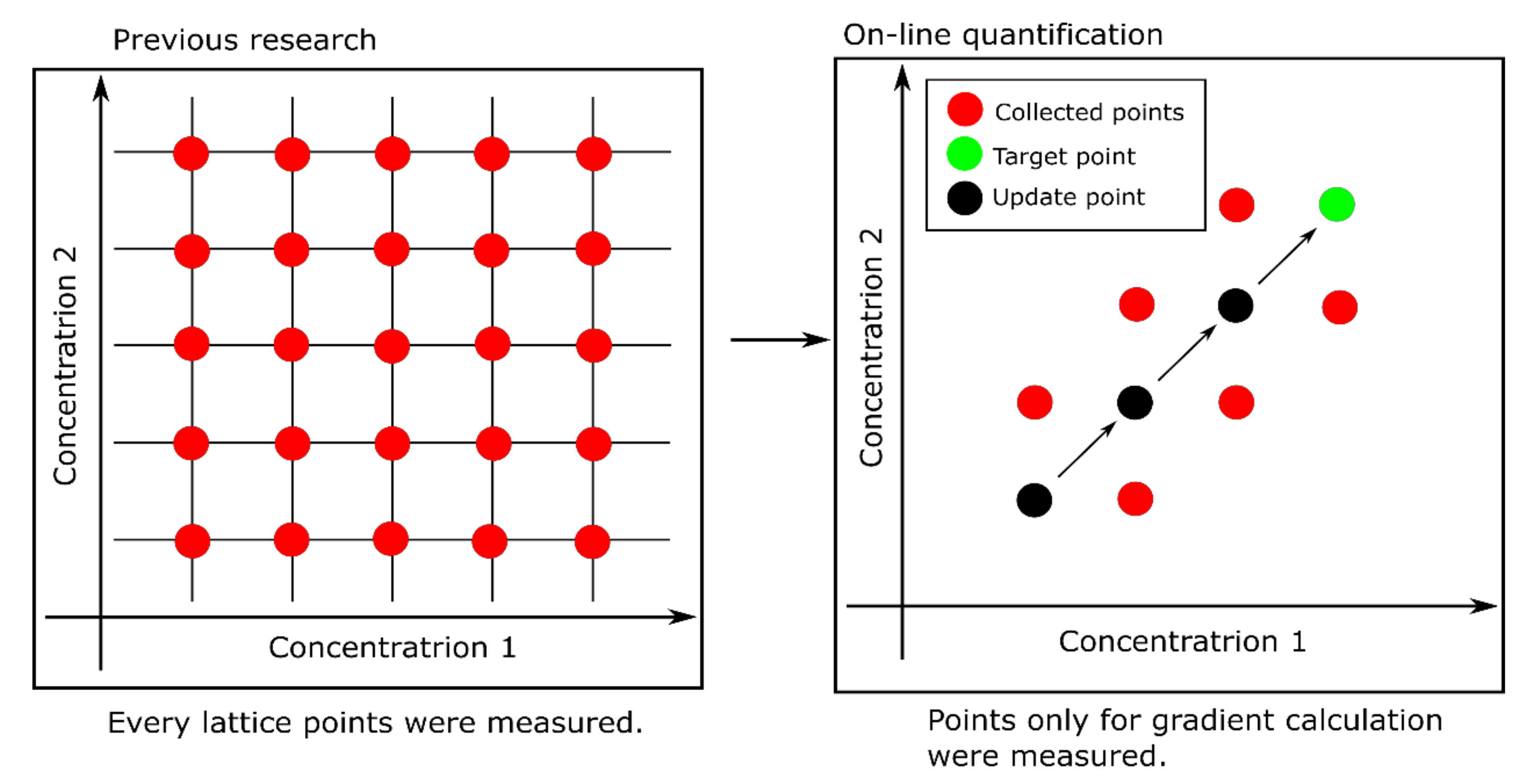 Sensors 19 05442 g005