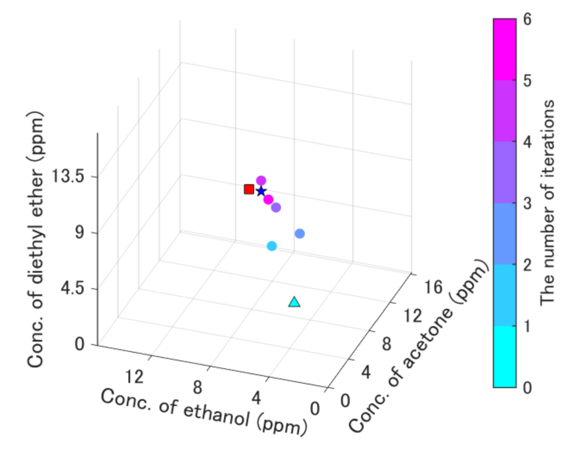 Sensors 19 05442 g007