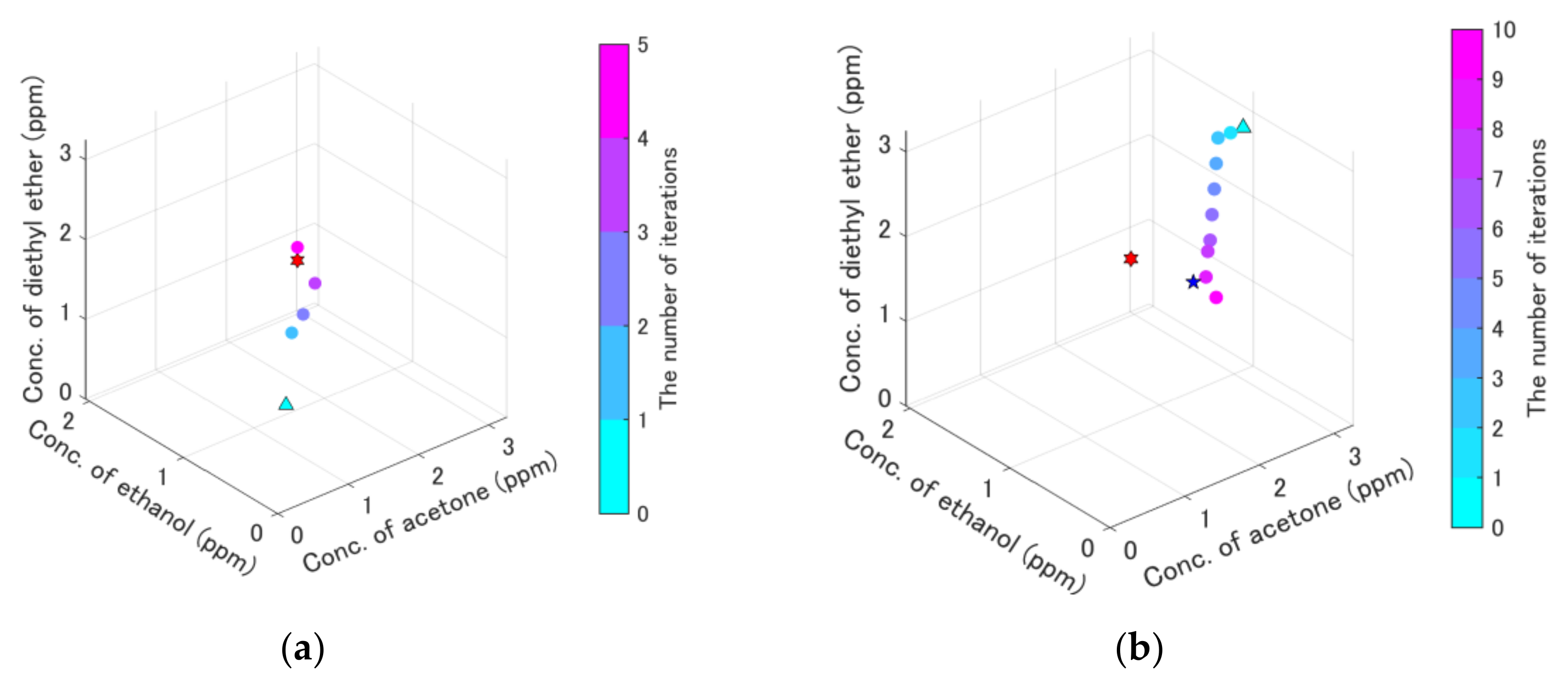 Sensors 19 05442 g009