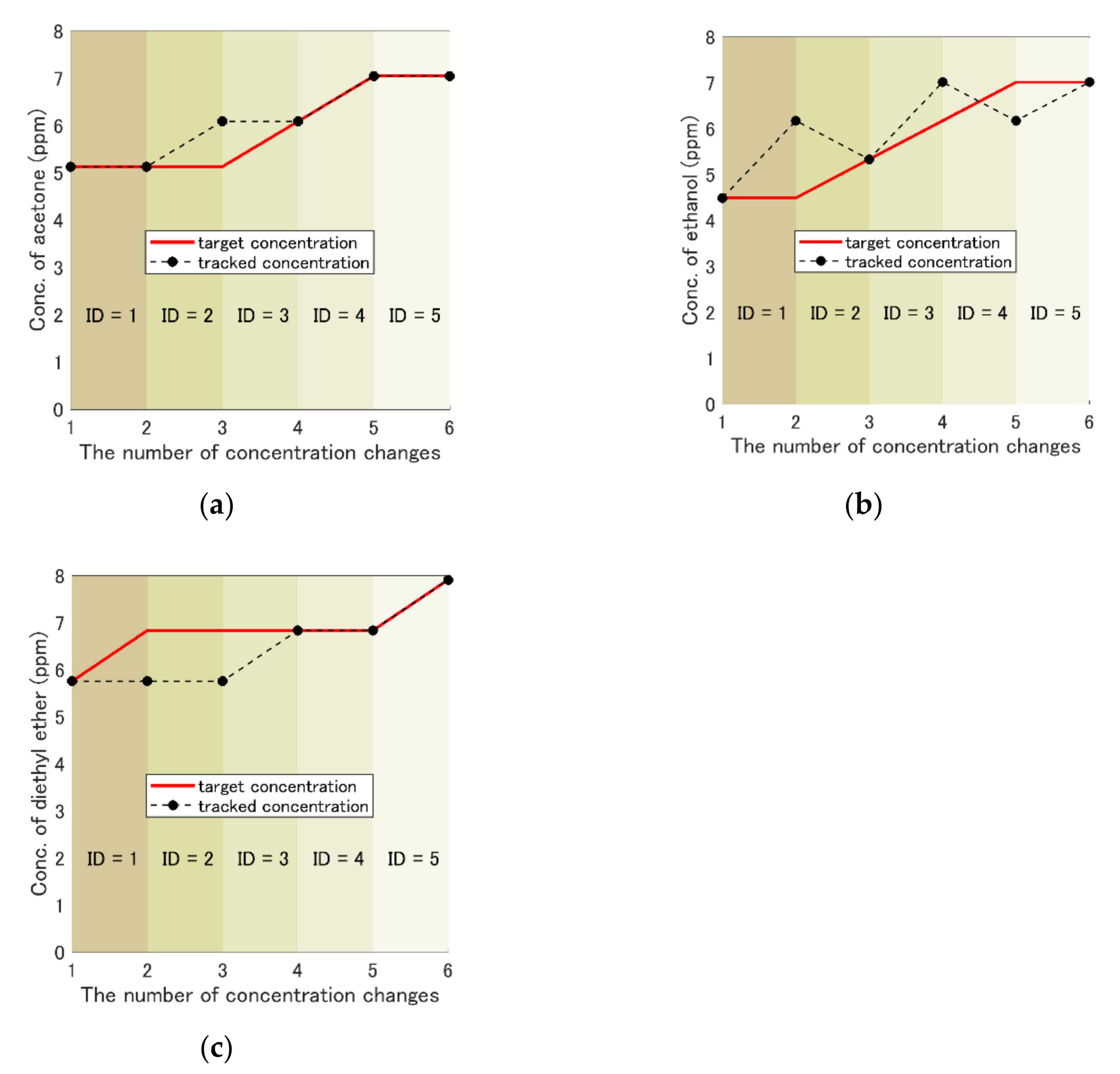 Sensors 19 05442 g010