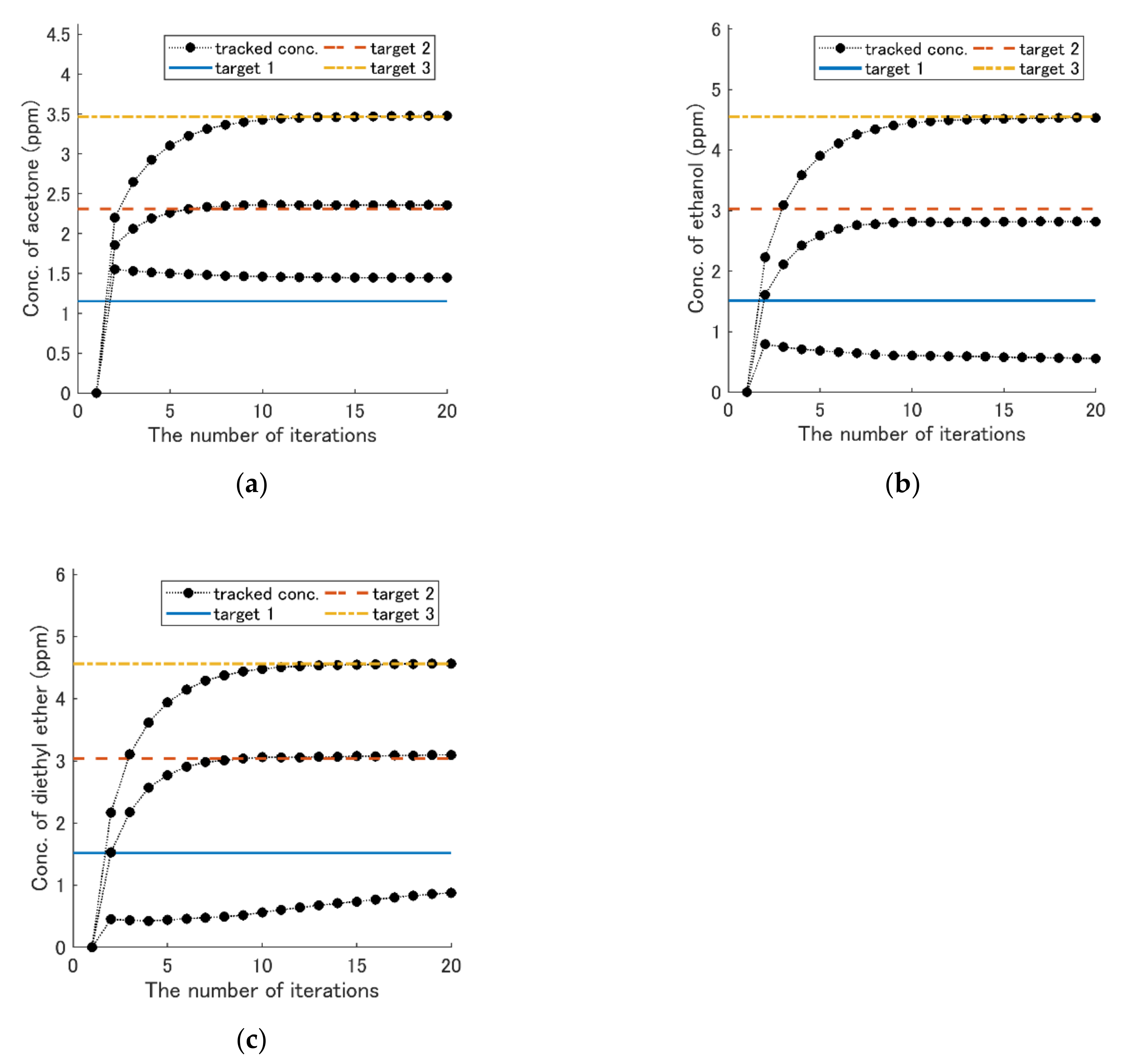 Sensors 19 05442 g011
