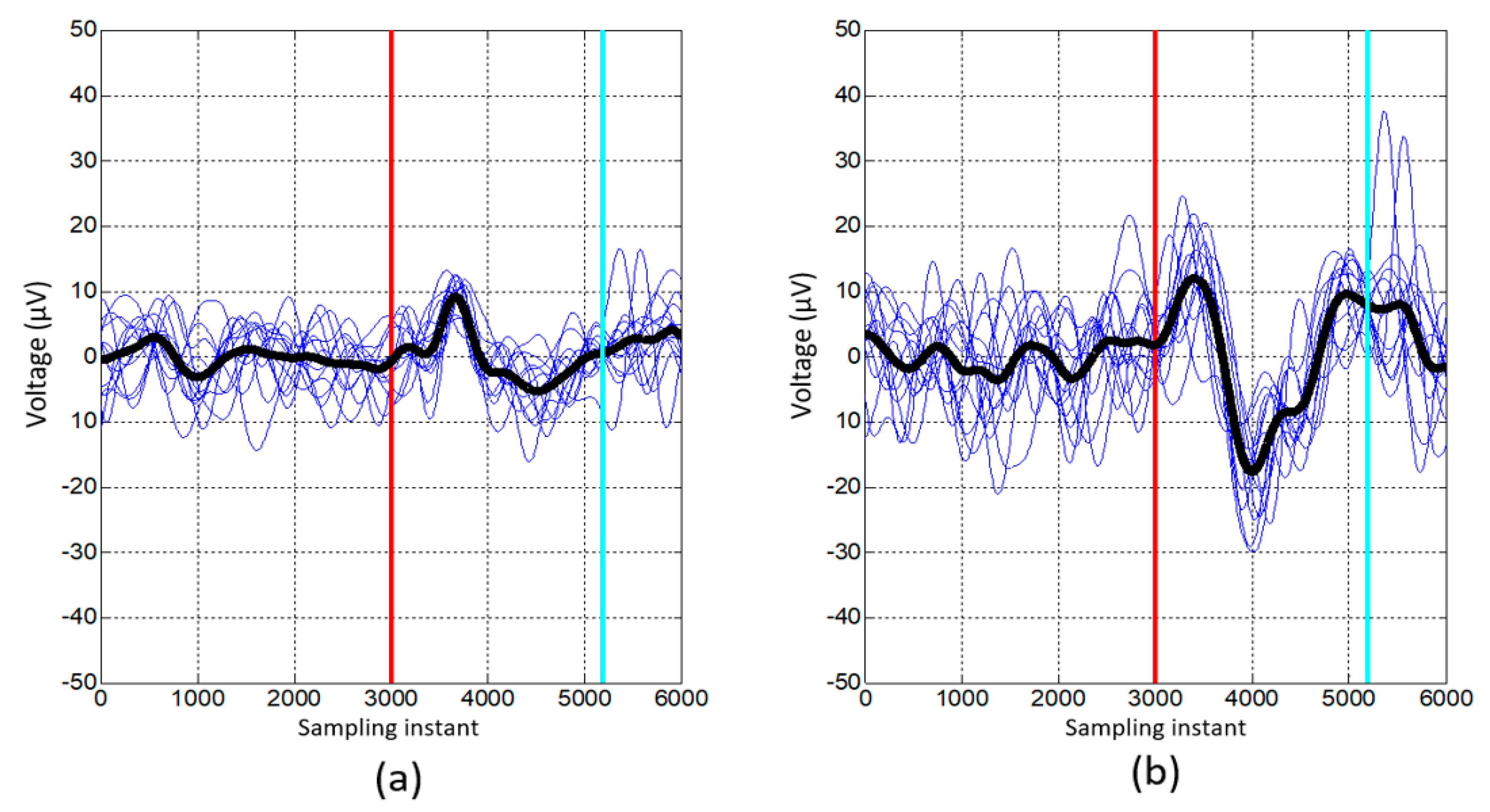 Sensors 19 05444 g003