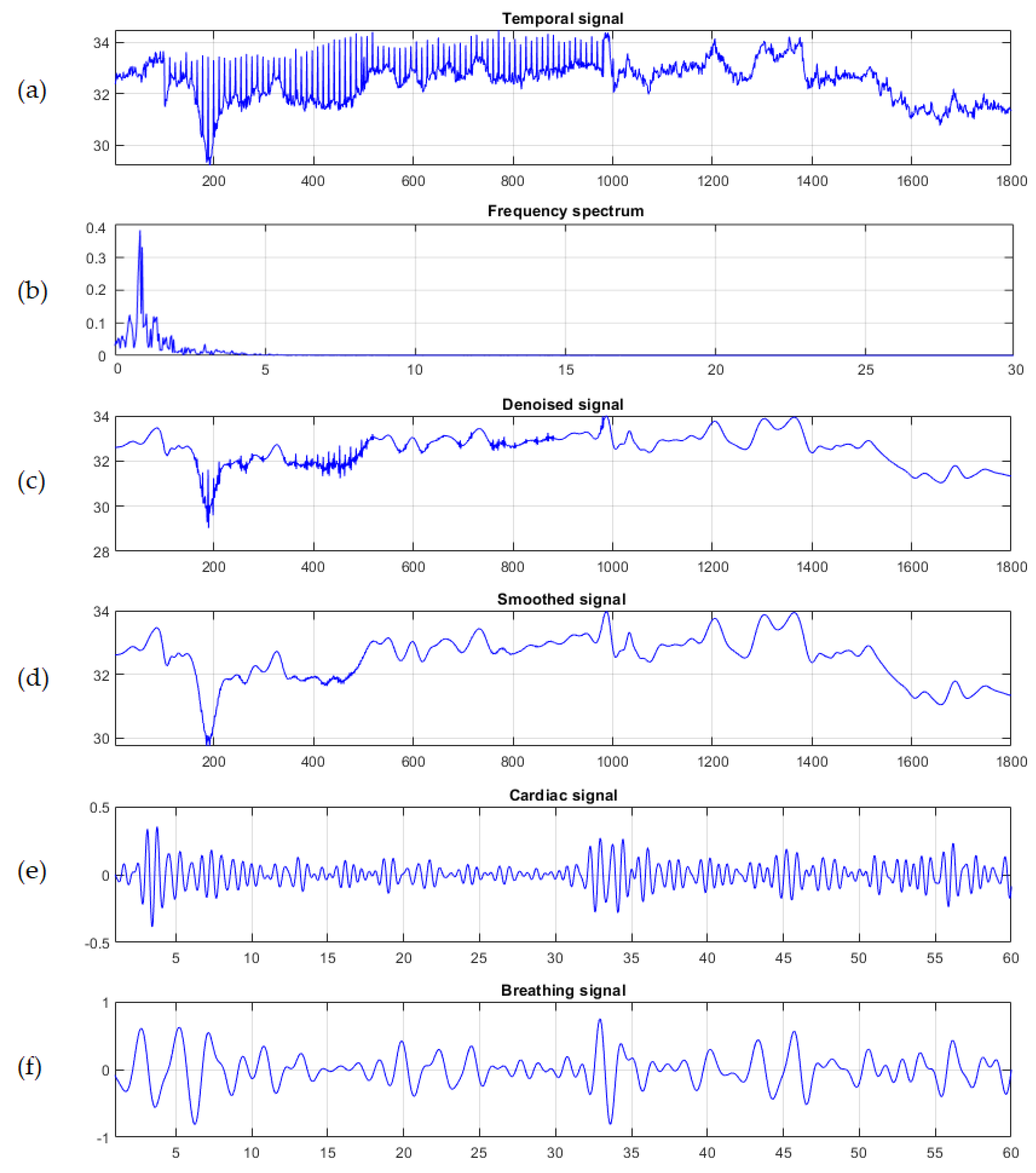 Sensors 19 05445 g004 Sensors 19 05445 g004