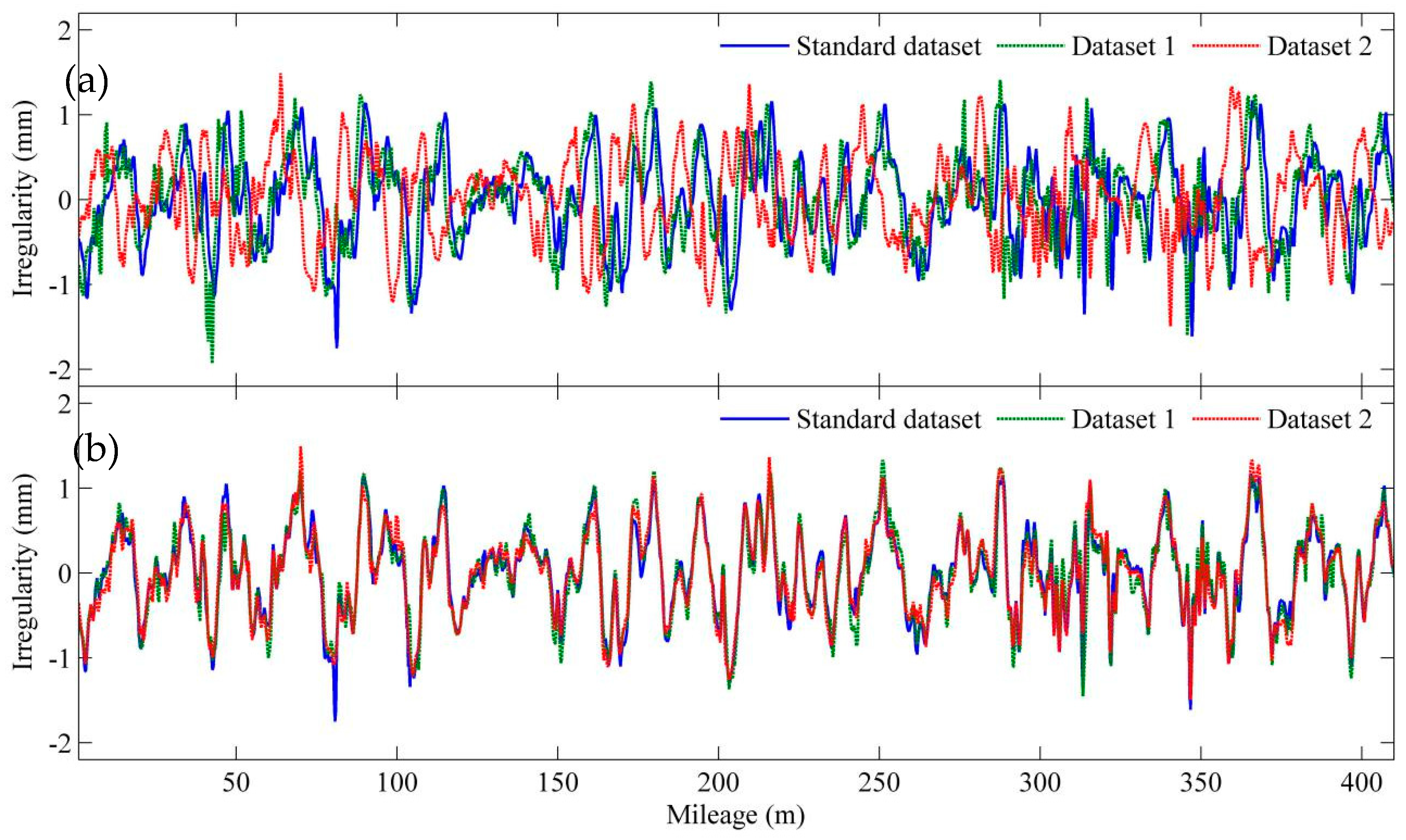 Sensors 19 05446 g003