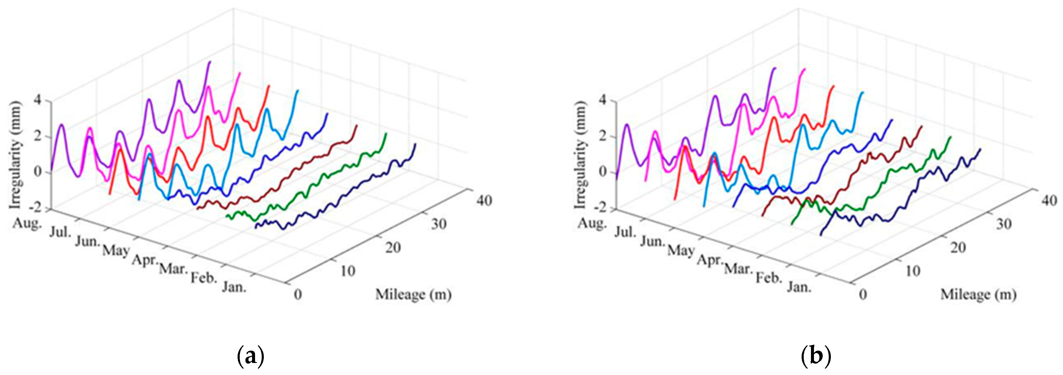 Sensors 19 05446 g004