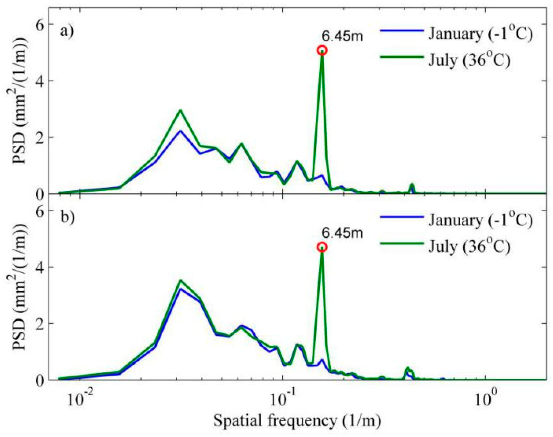 Sensors 19 05446 g005