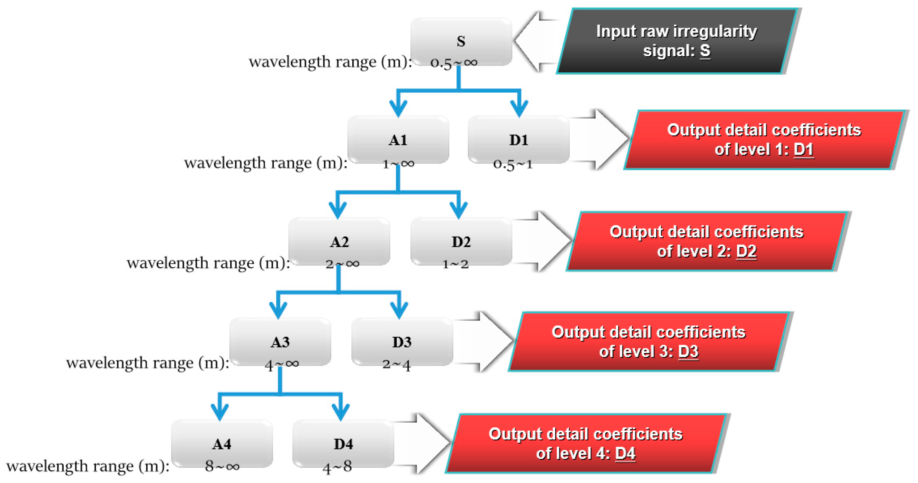 Sensors 19 05446 g006
