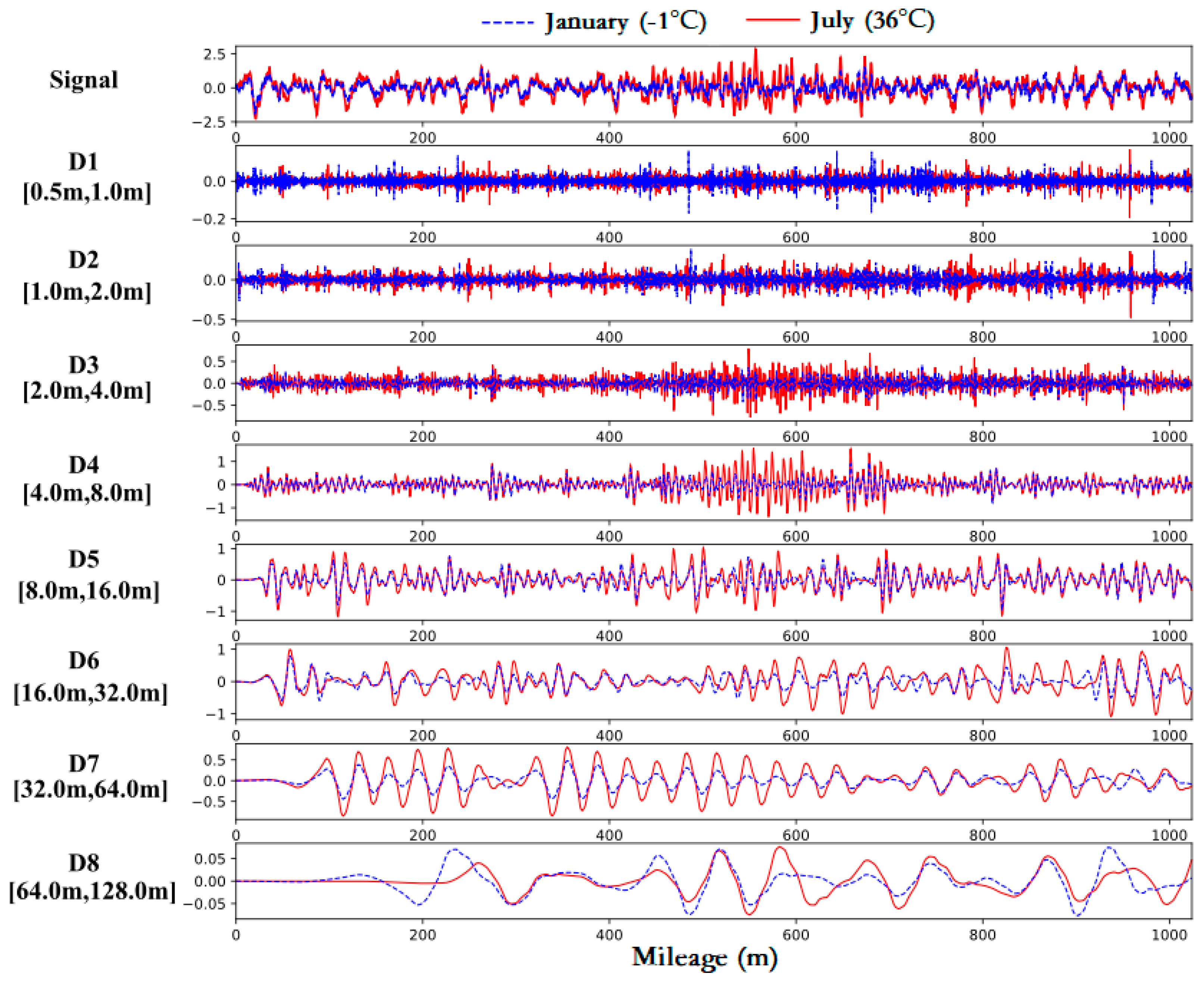 Sensors 19 05446 g007