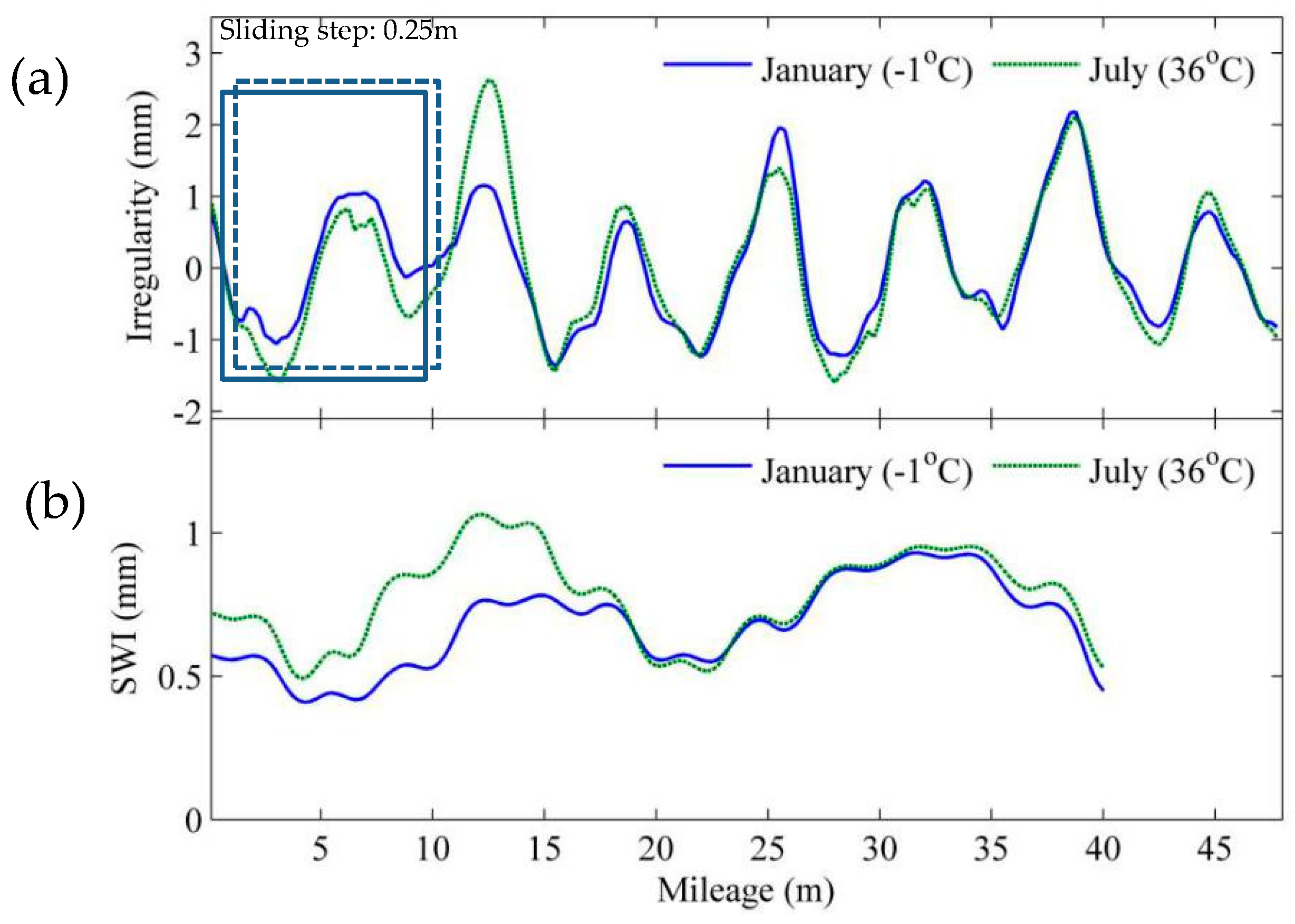 Sensors 19 05446 g008