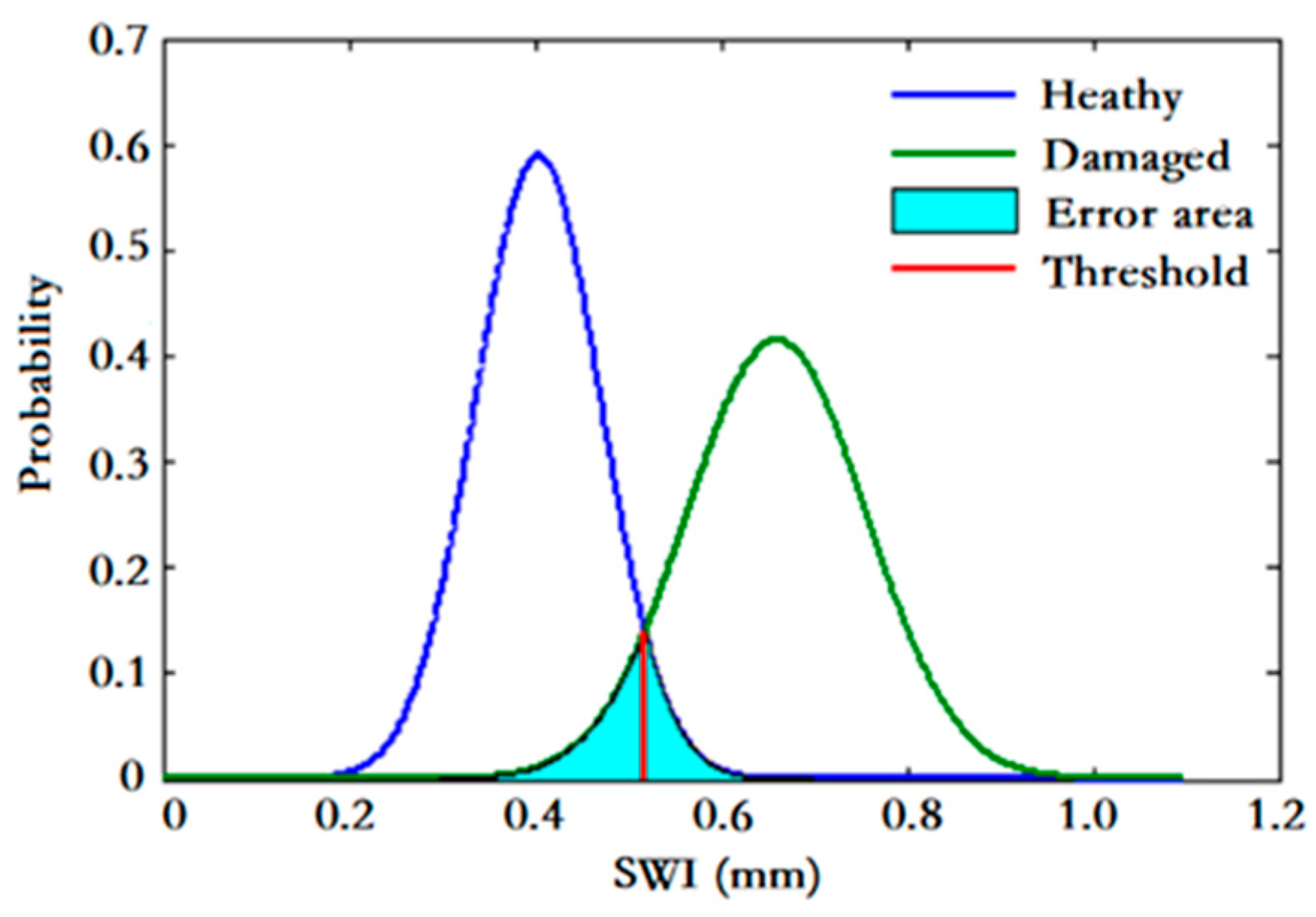 Sensors 19 05446 g009