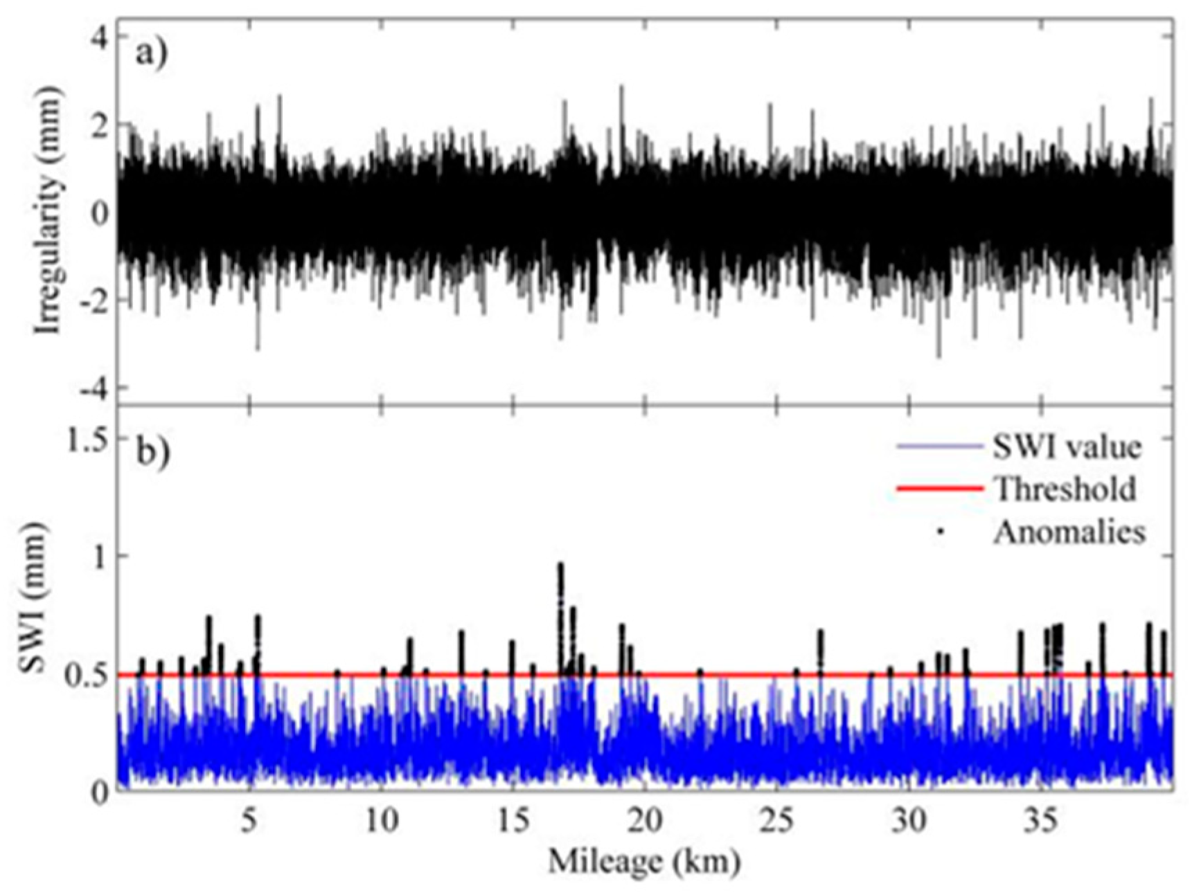 Sensors 19 05446 g013