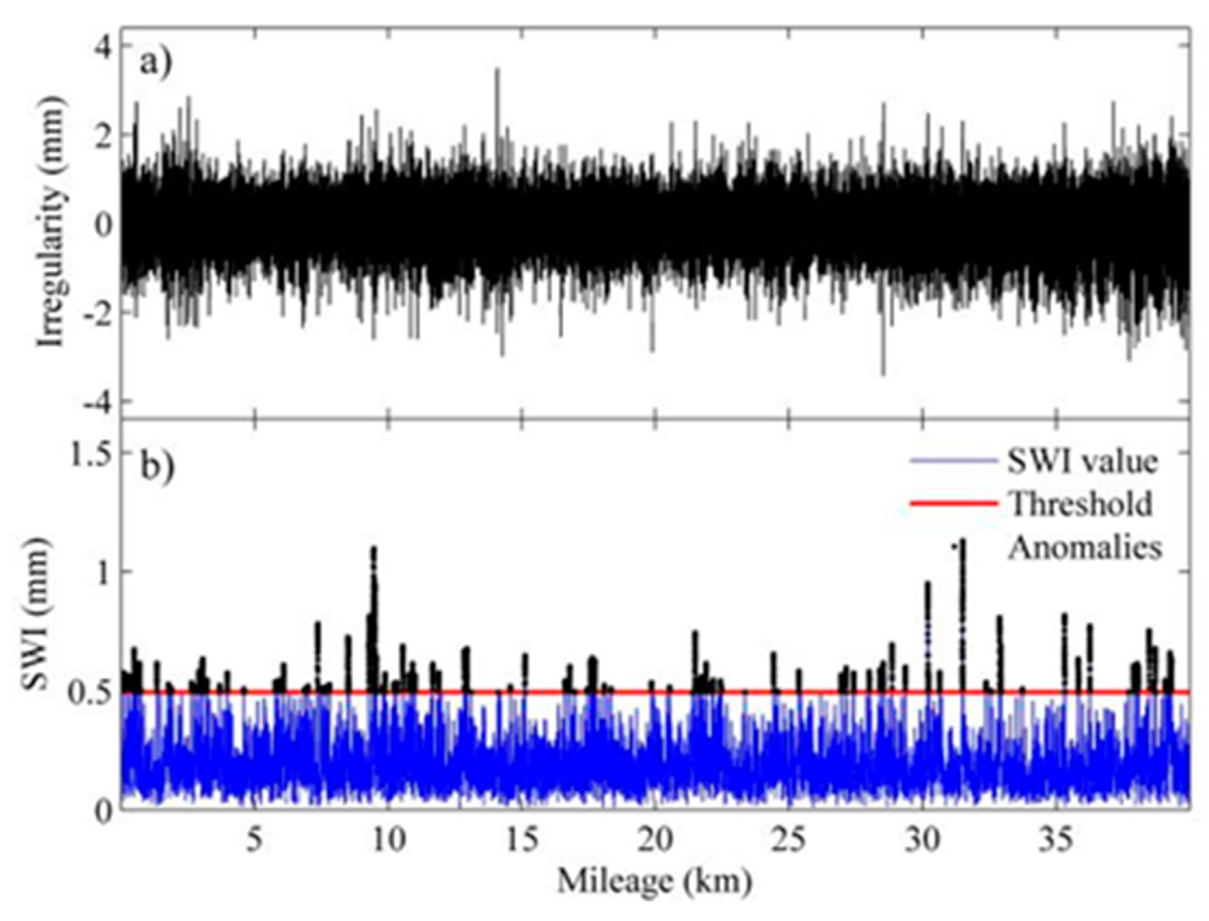 Sensors 19 05446 g014