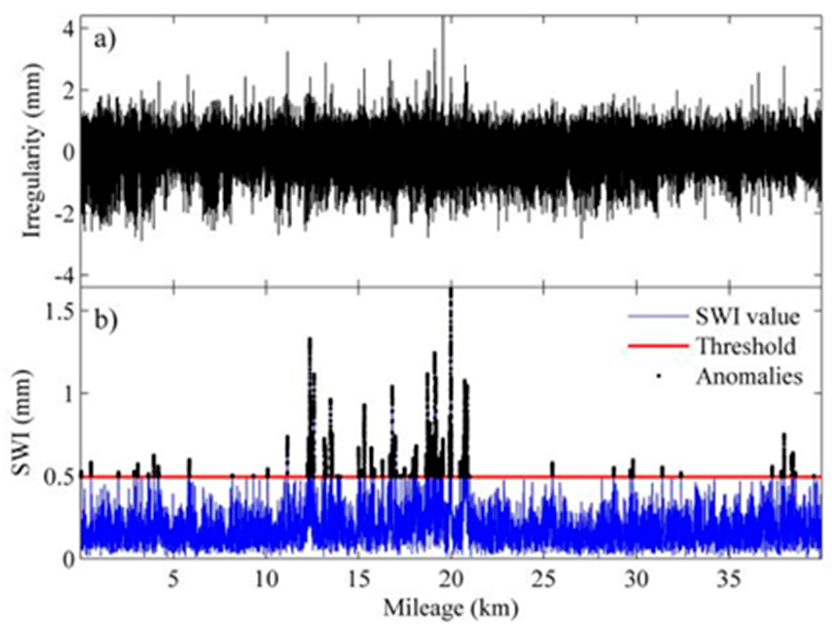 Sensors 19 05446 g015