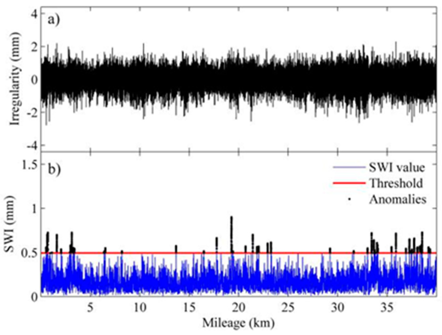 Sensors 19 05446 g016