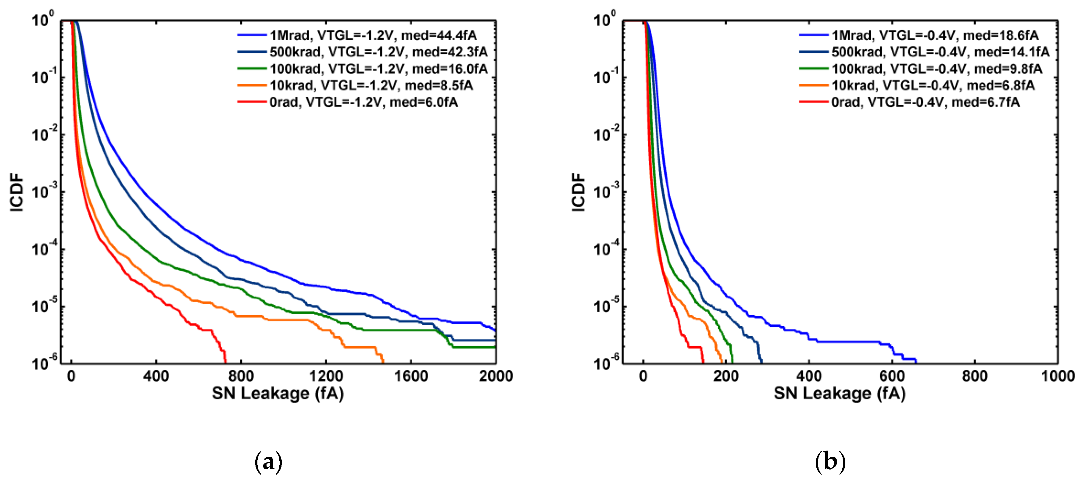 Sensors 19 05447 g005